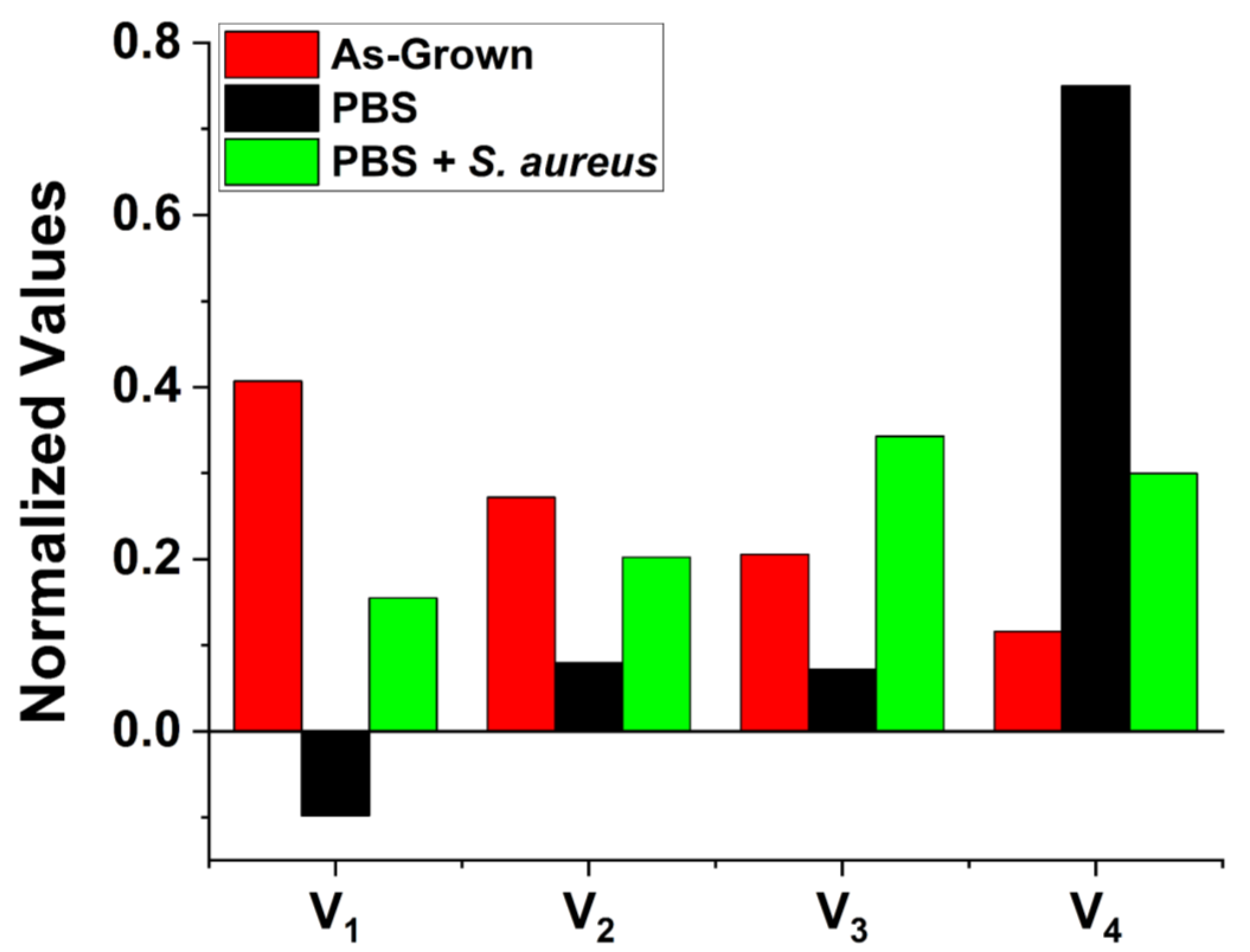 Nanomaterials 13 01652 g003 Nanomaterials 13 01652 g003