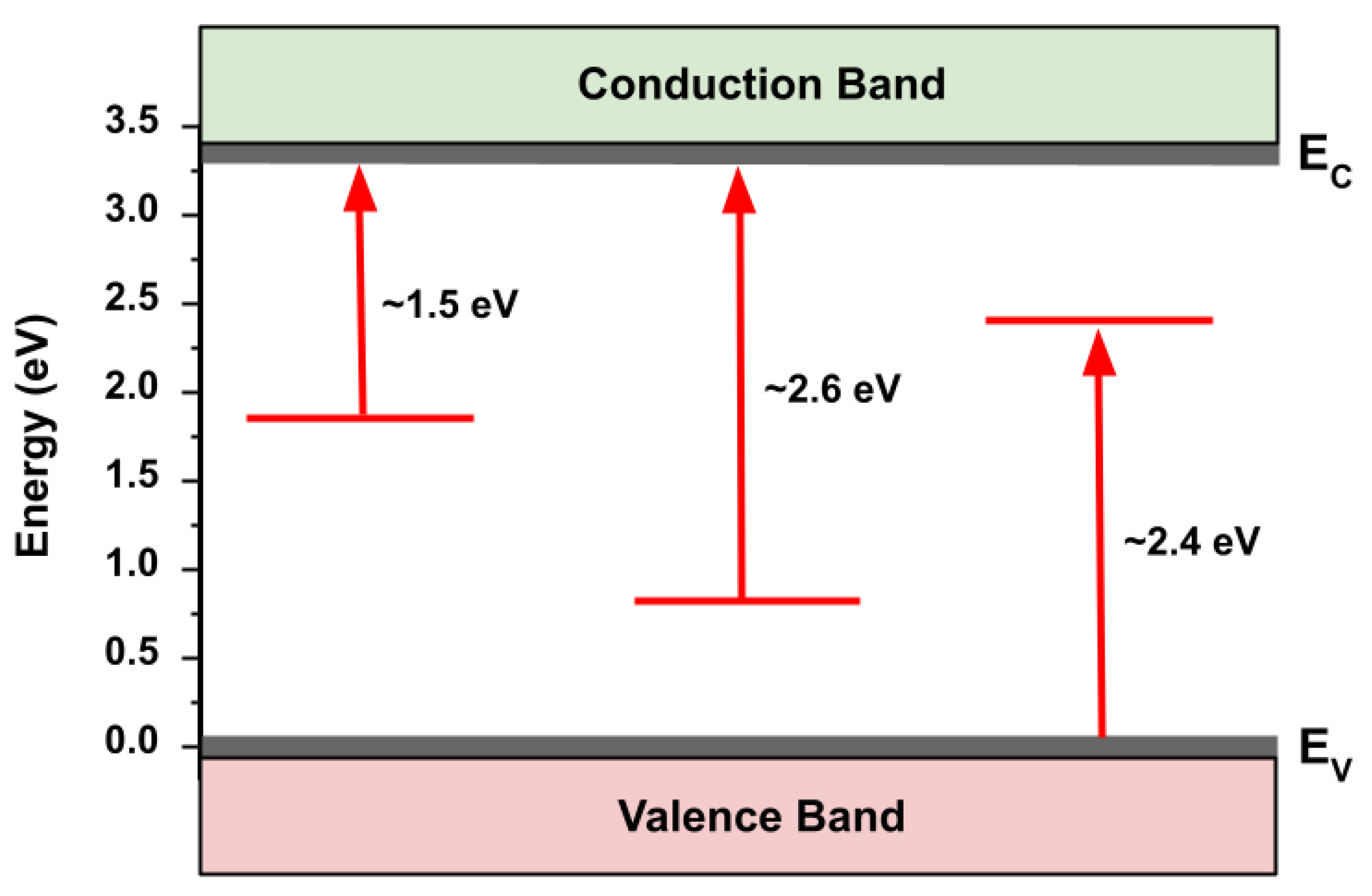 Nanomaterials 13 01652 g006 Nanomaterials 13 01652 g006