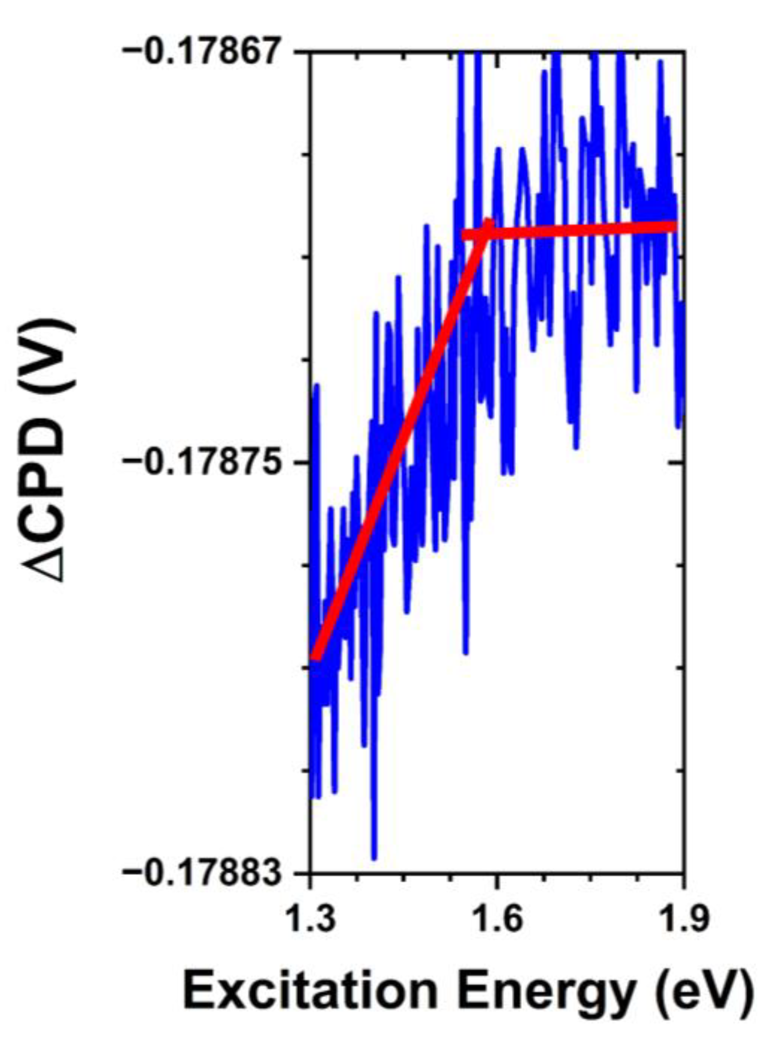Nanomaterials 13 01652 g007 Nanomaterials 13 01652 g007