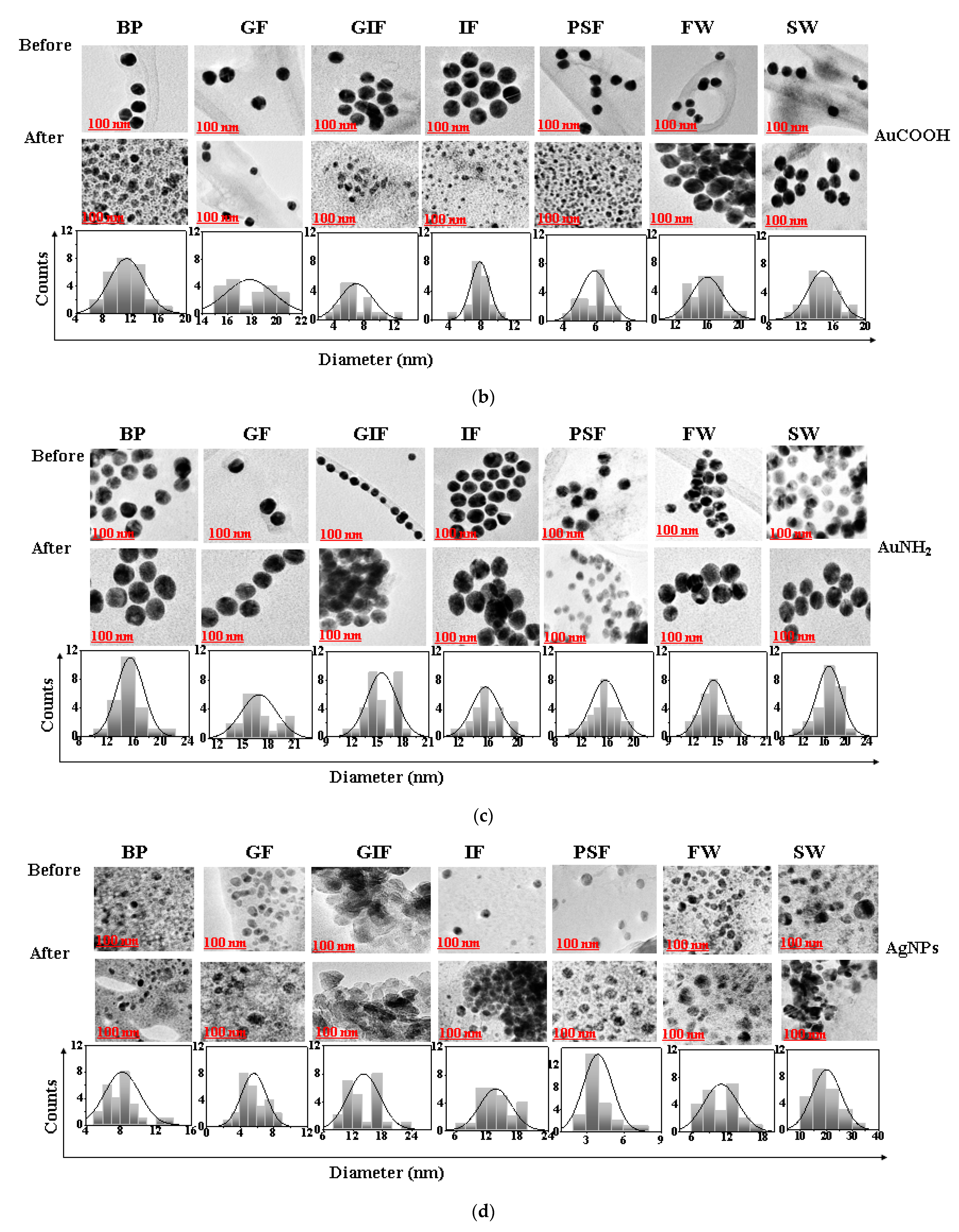 Nanomaterials 13 01653 g003b Nanomaterials 13 01653 g003b
