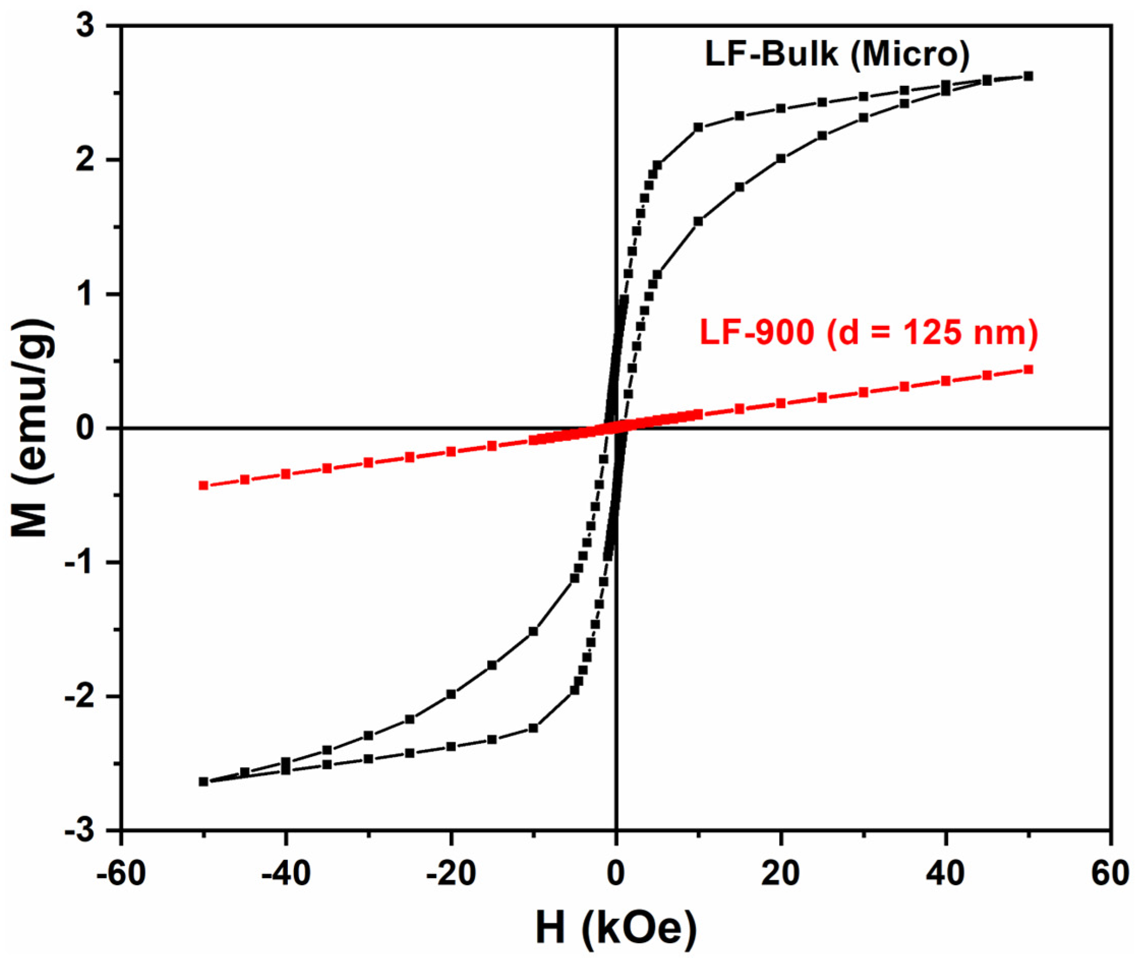 Nanomaterials 13 01657 g007