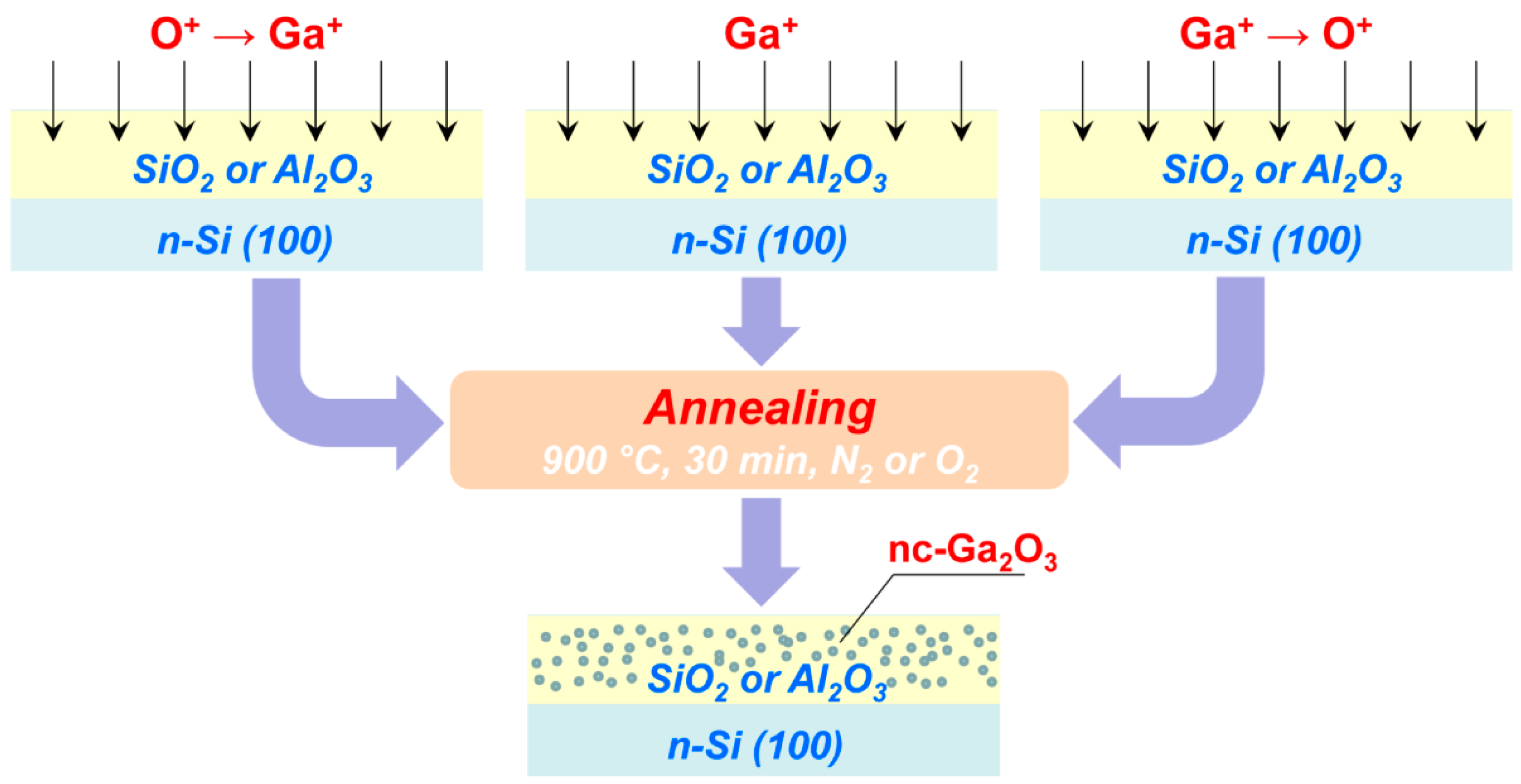 Nanomaterials 13 01658 g001