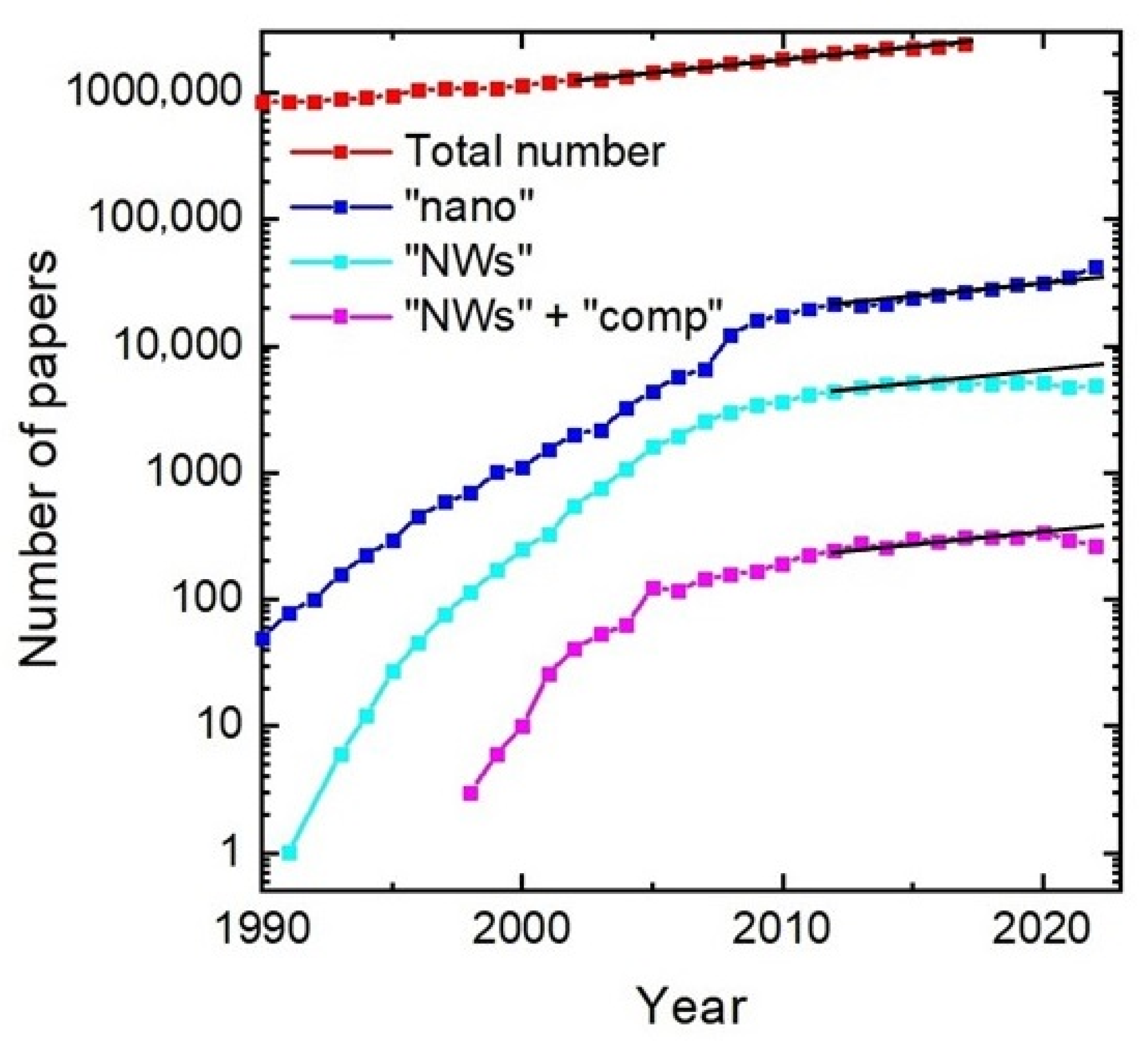 Nanomaterials 13 01659 g001