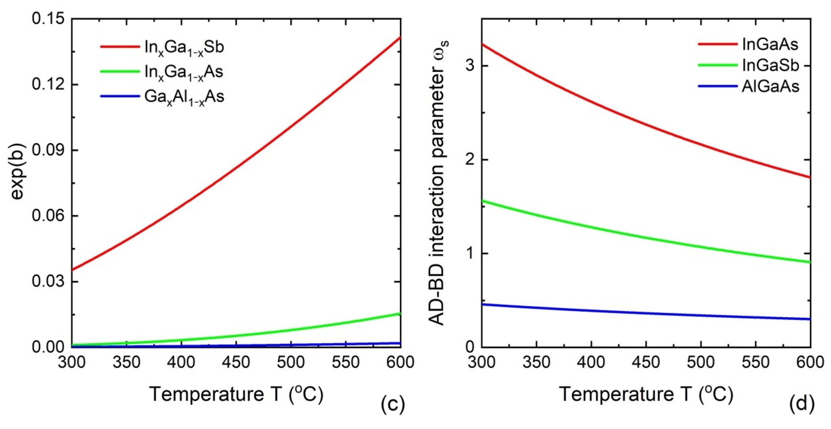 Nanomaterials 13 01659 g004b