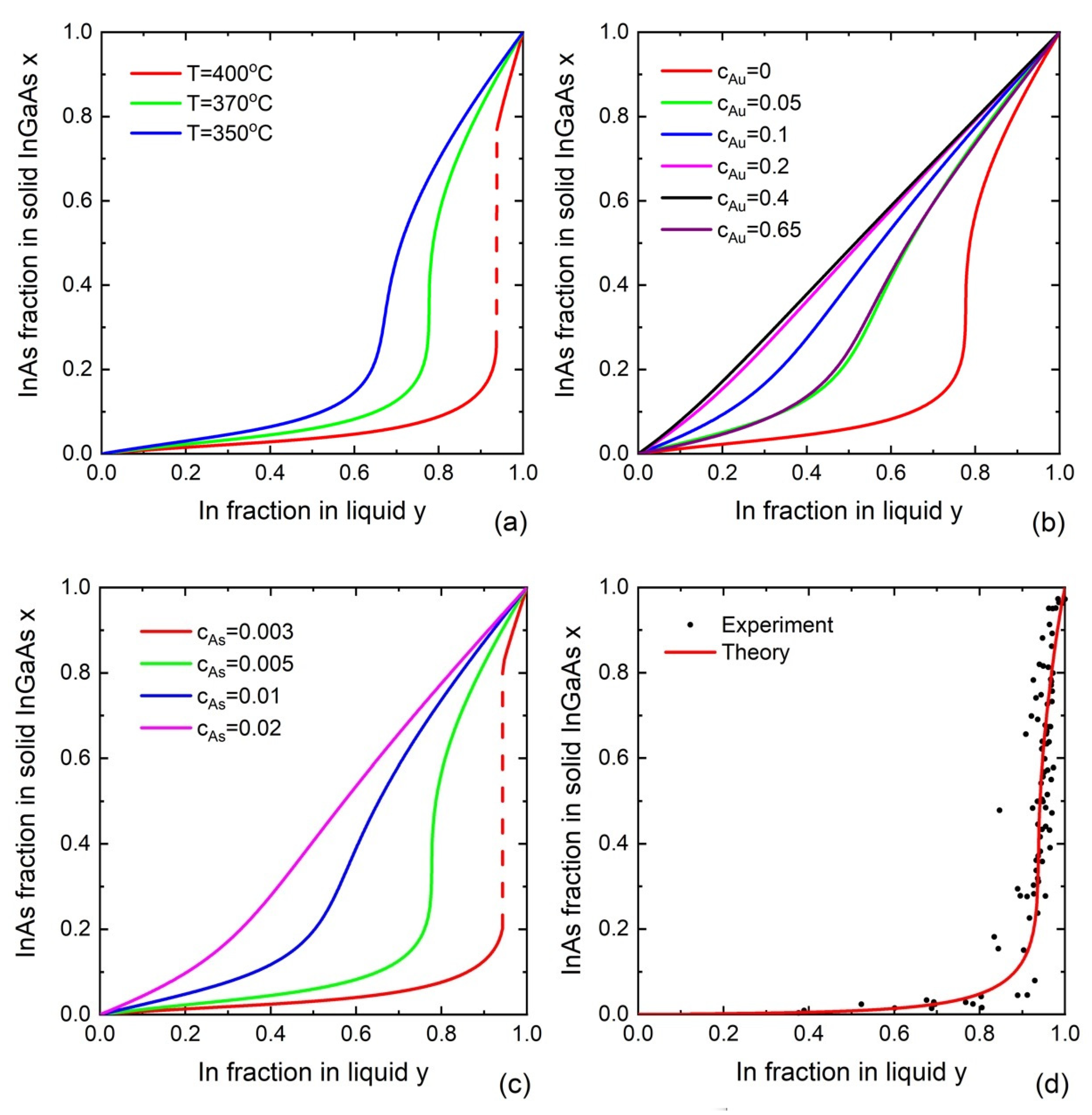 Nanomaterials 13 01659 g005