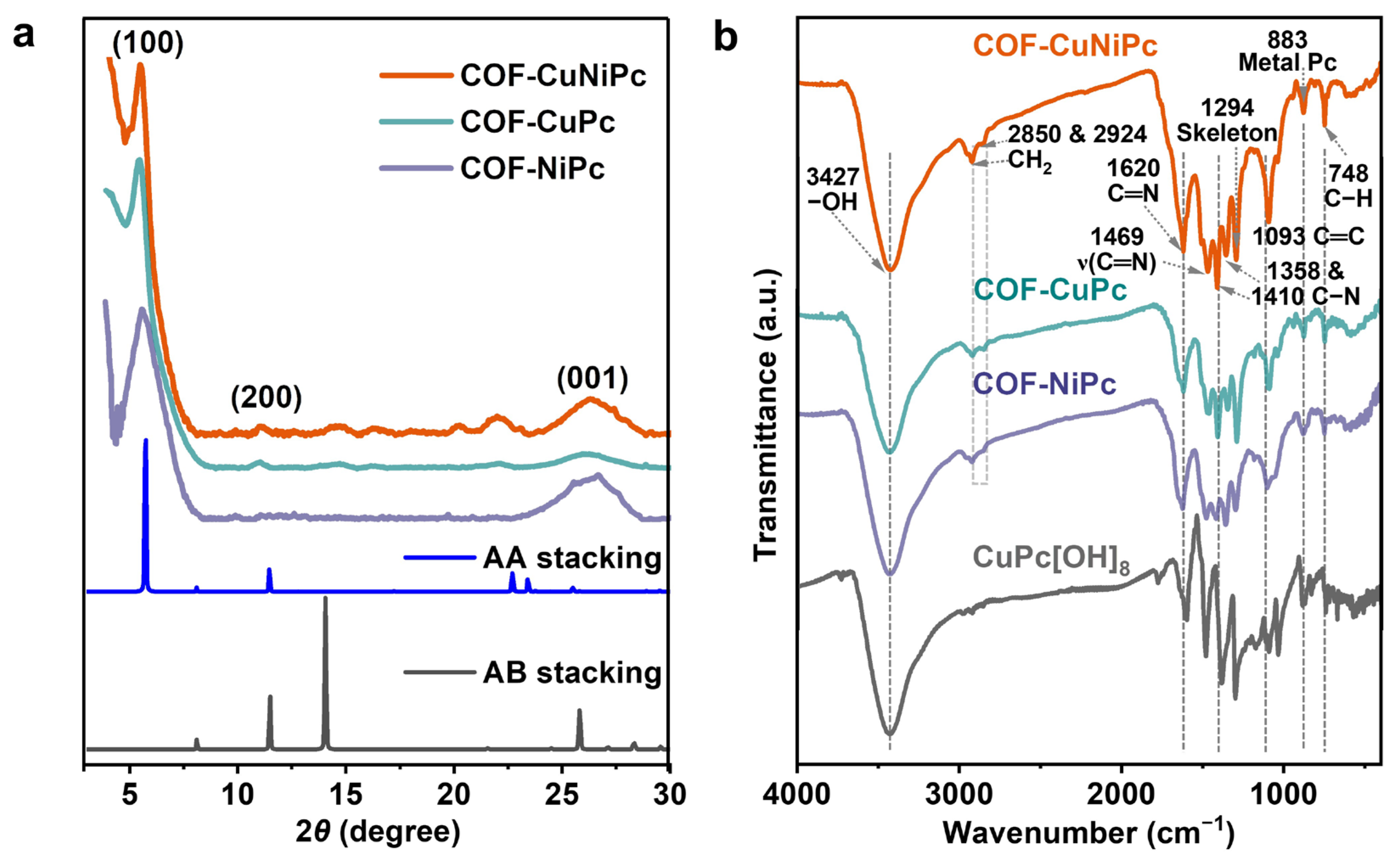 Nanomaterials 13 01660 g002