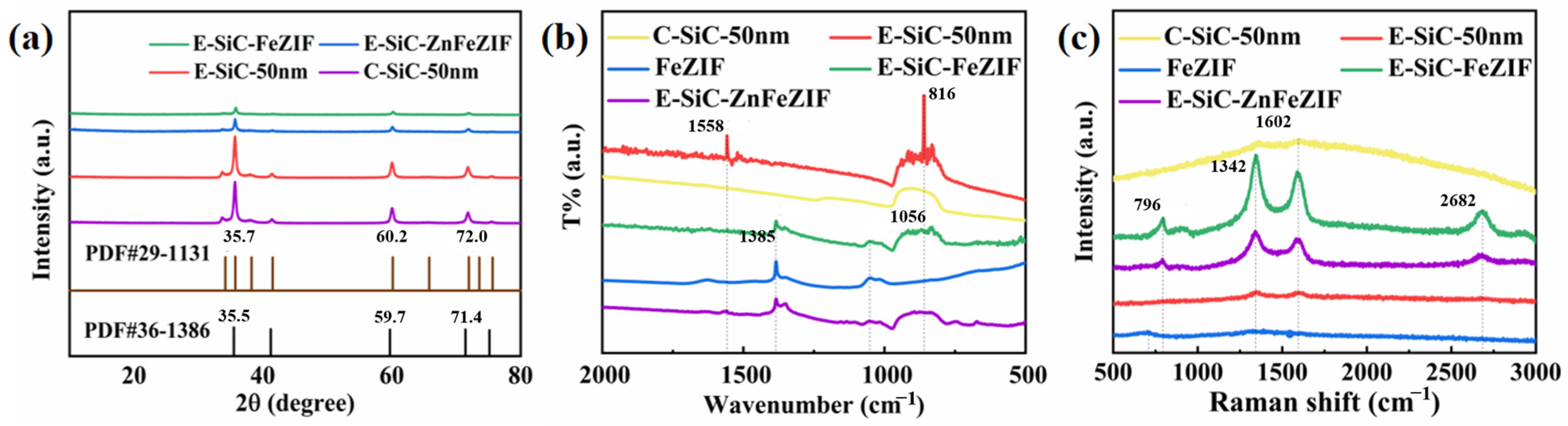 Nanomaterials 13 01664 g003