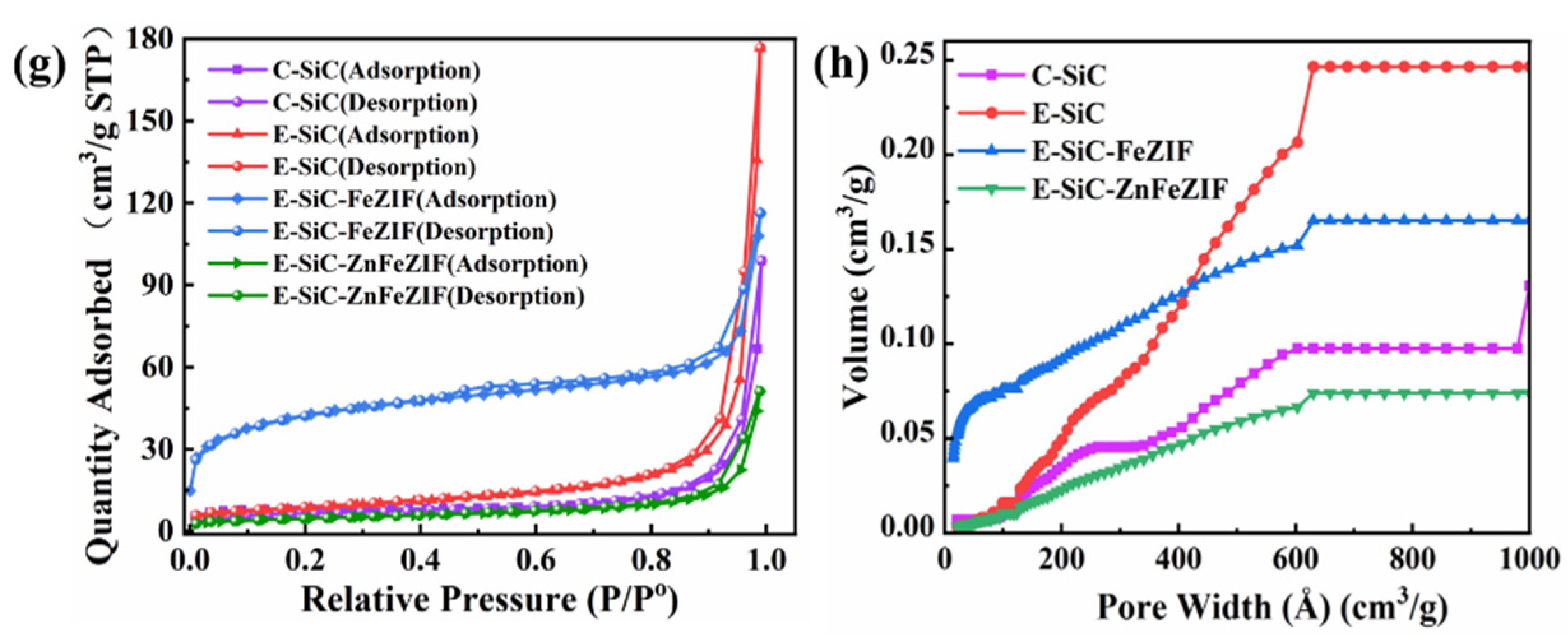 Nanomaterials 13 01664 g004b