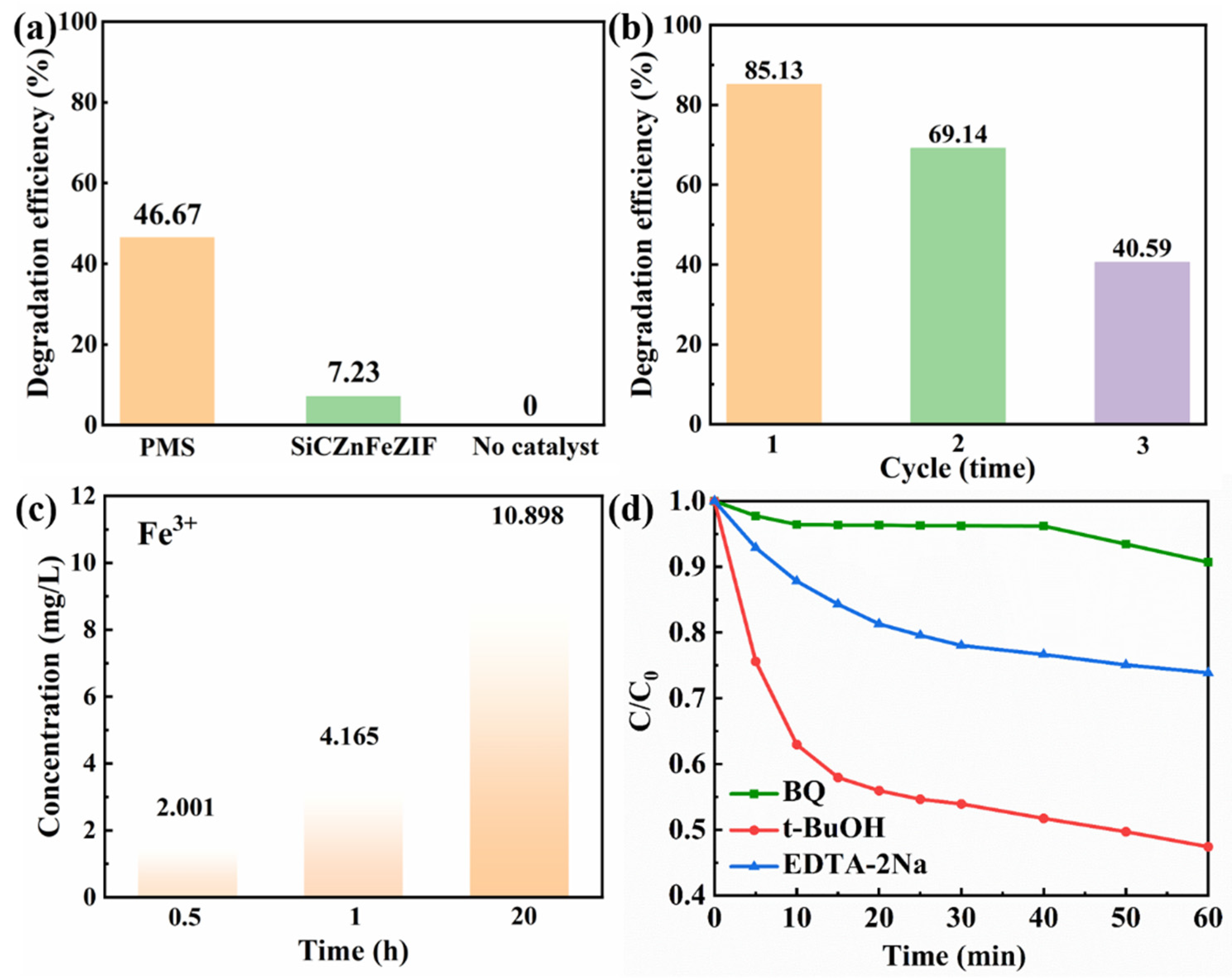 Nanomaterials 13 01664 g005