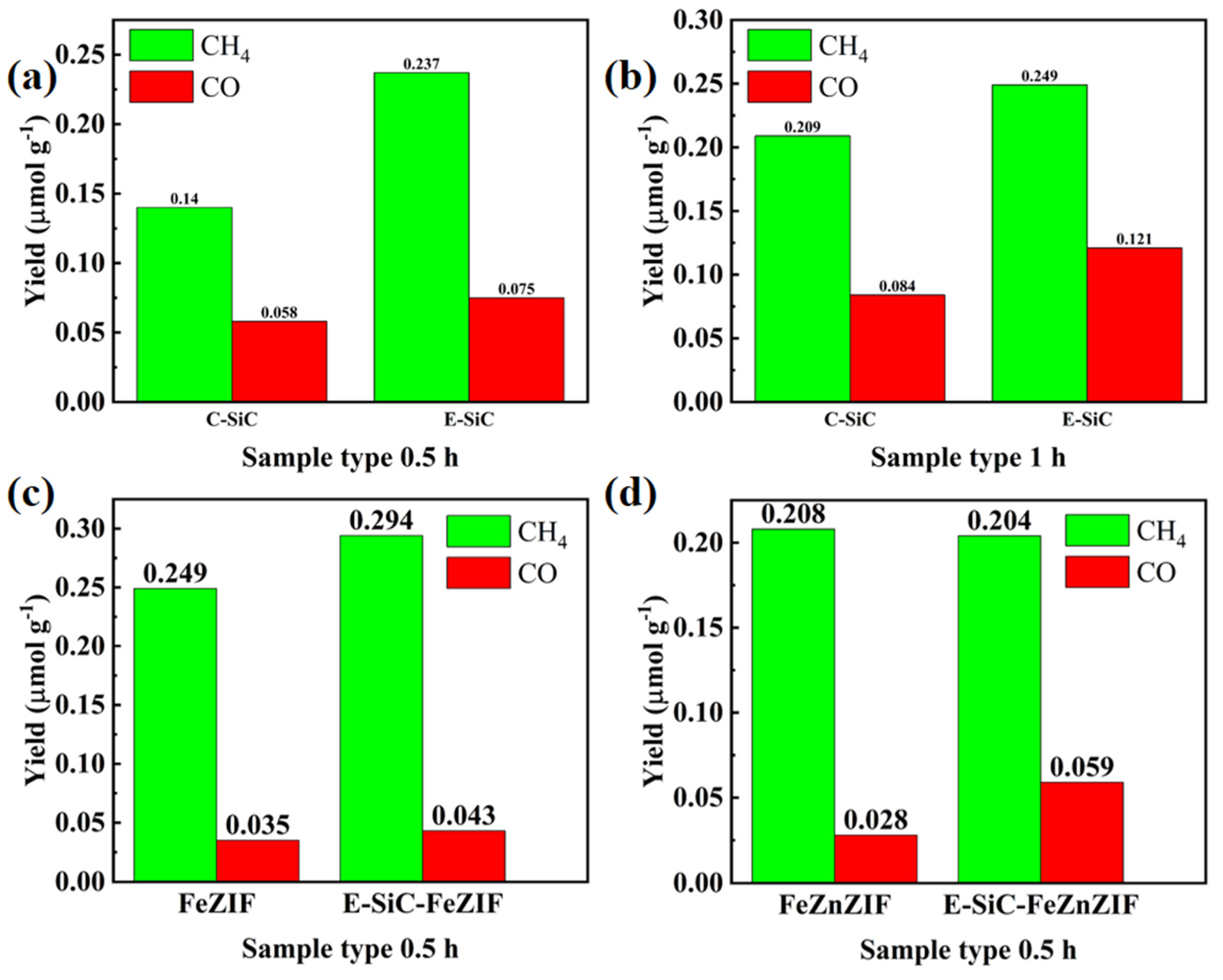 Nanomaterials 13 01664 g007