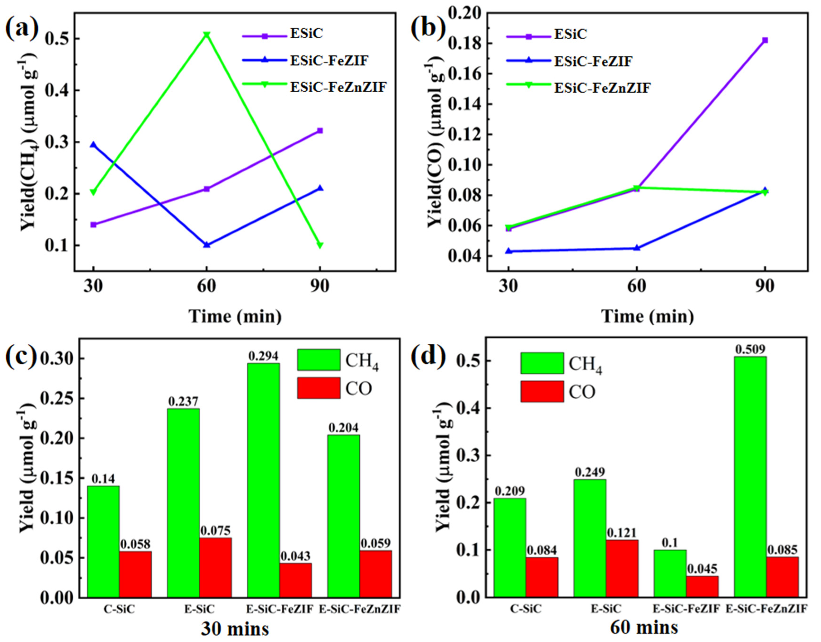 Nanomaterials 13 01664 g008