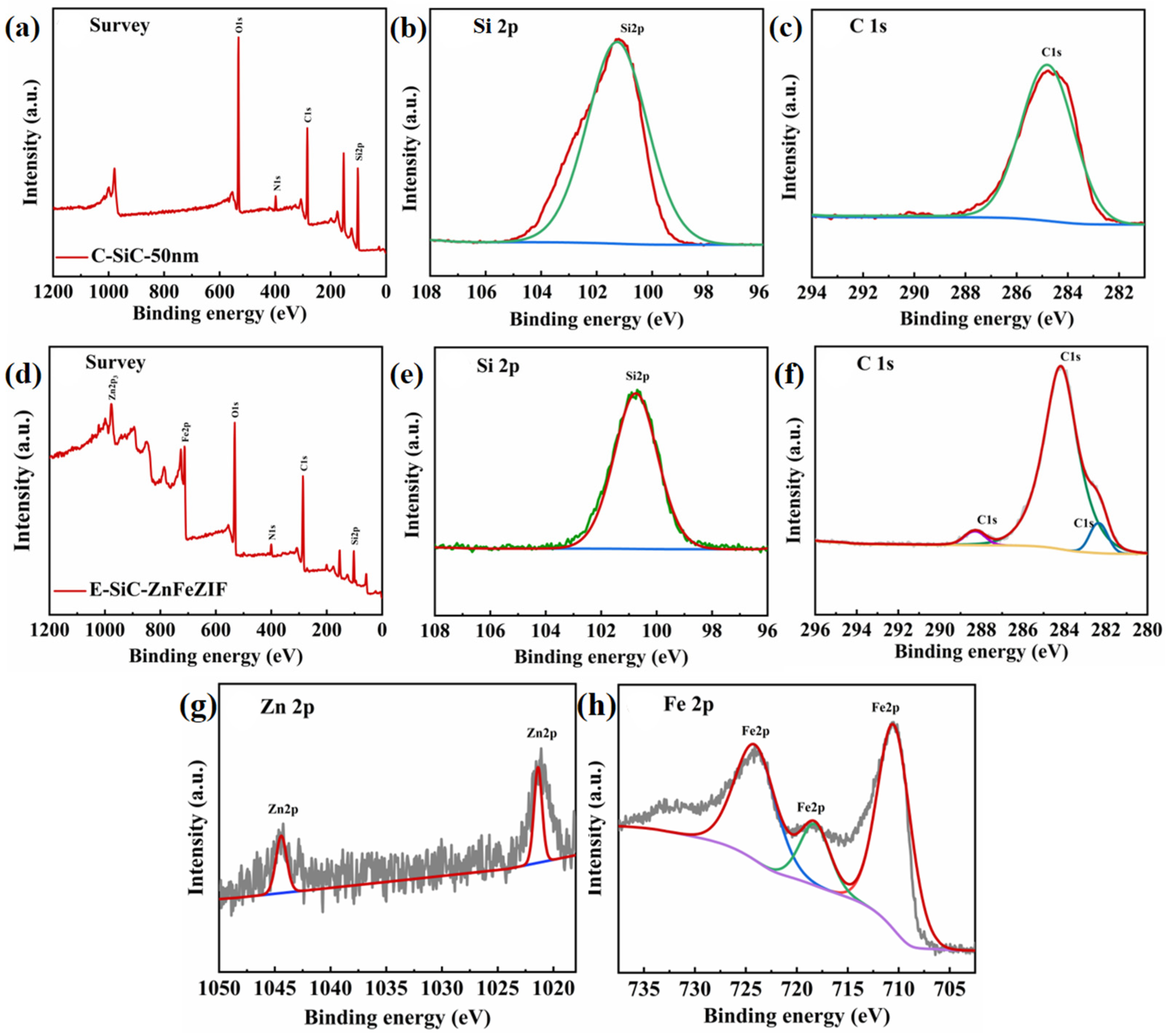 Nanomaterials 13 01664 g009
