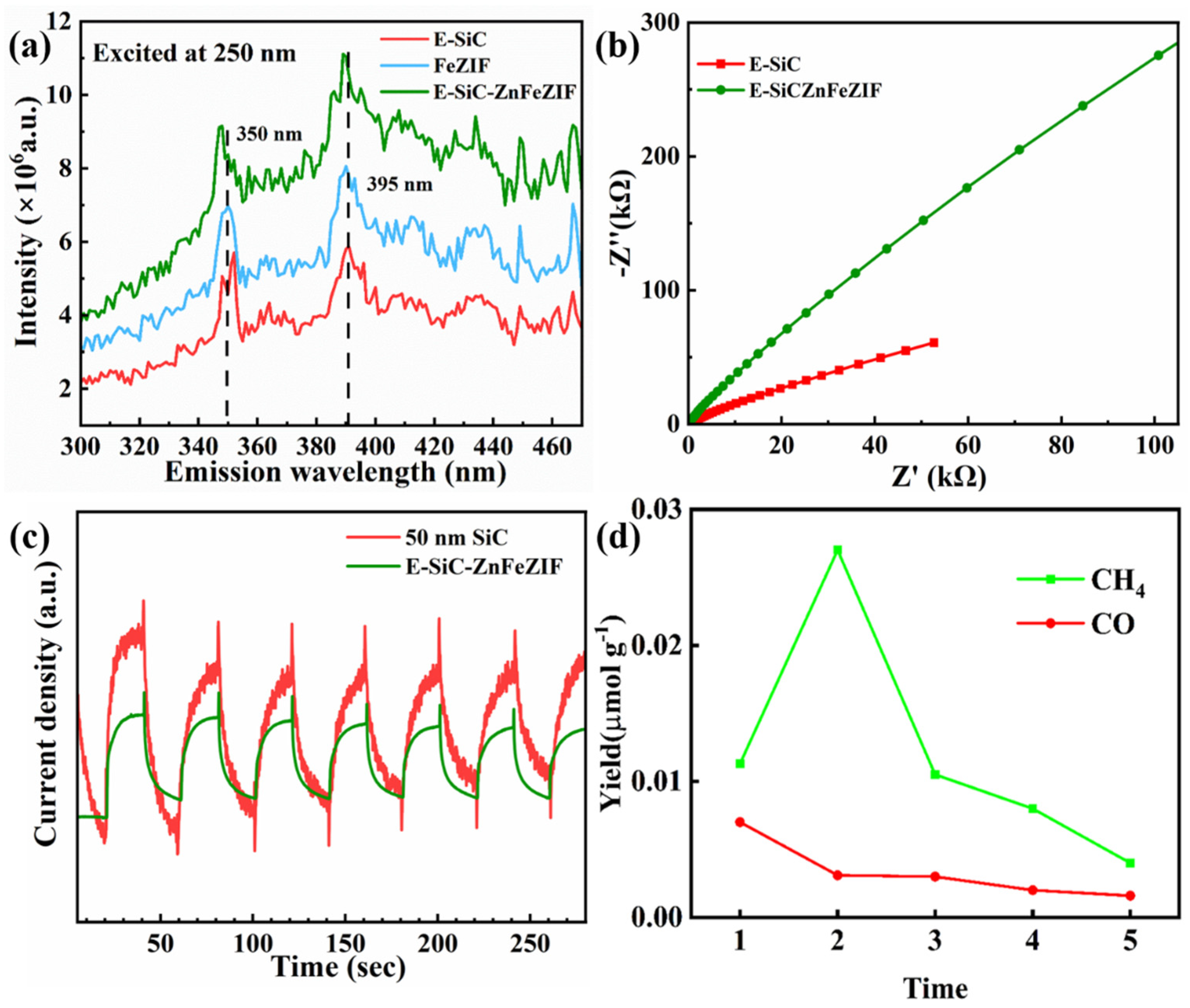 Nanomaterials 13 01664 g010