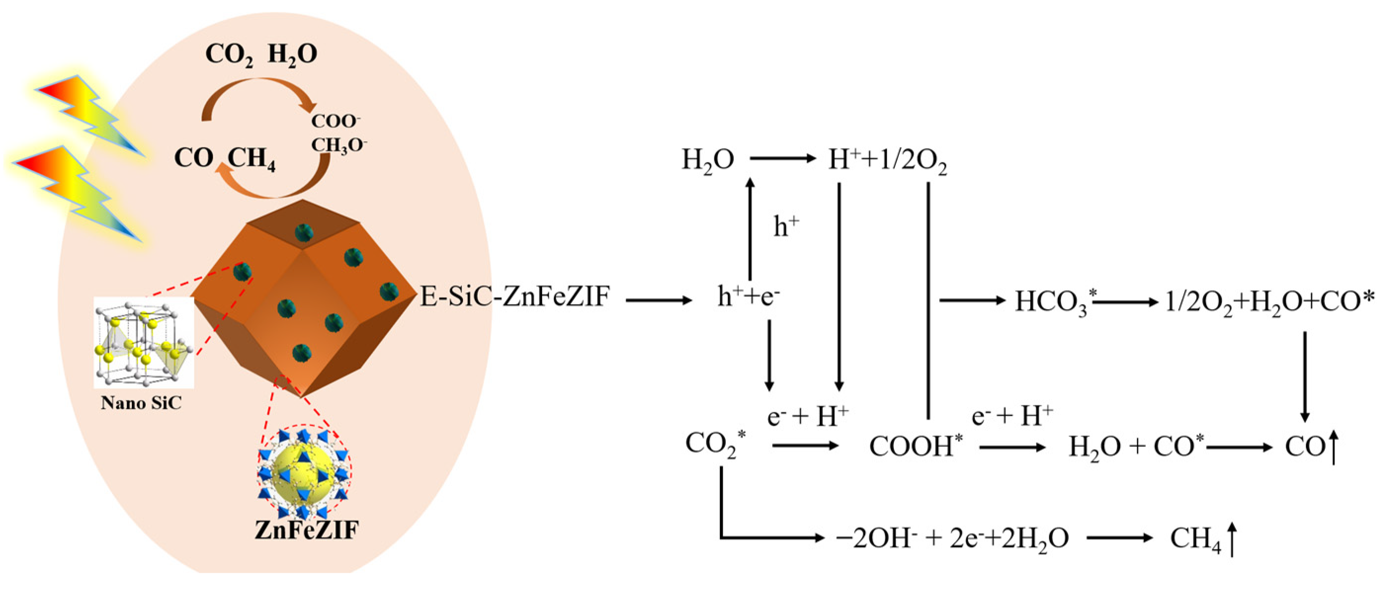 Nanomaterials 13 01664 g014