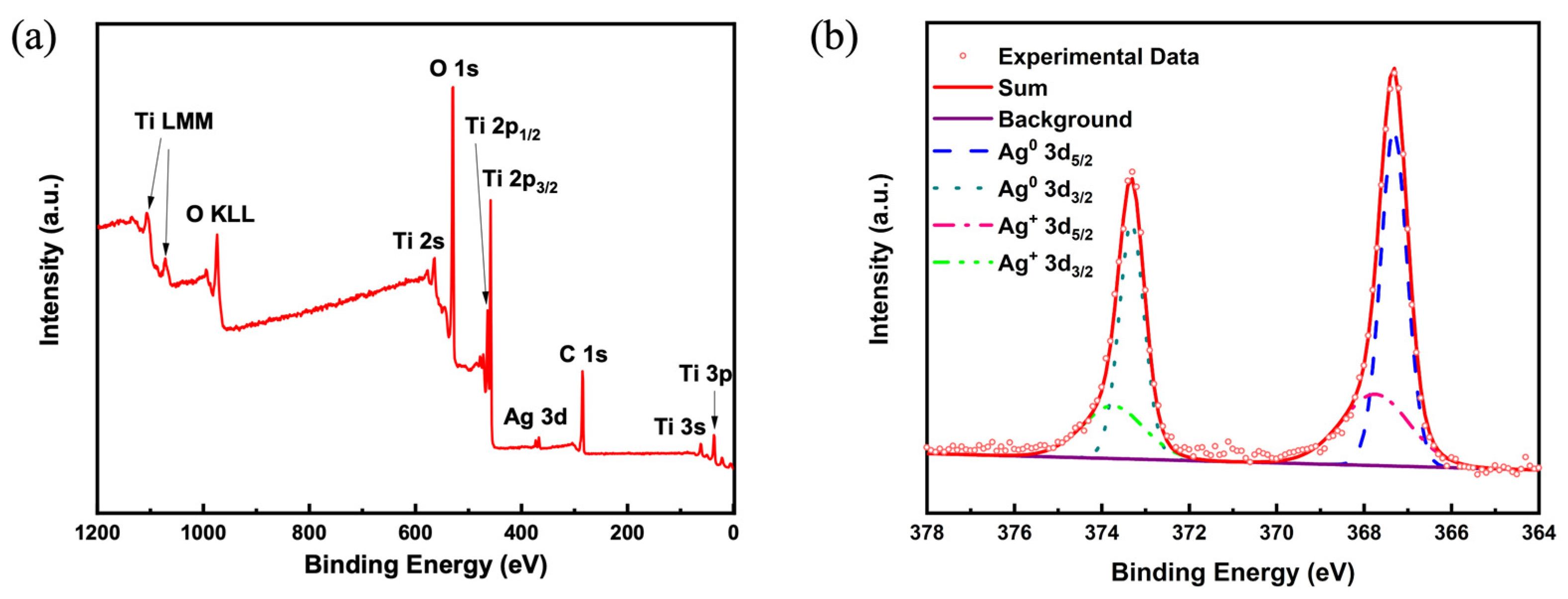 Nanomaterials 13 01666 g003 Nanomaterials 13 01666 g003