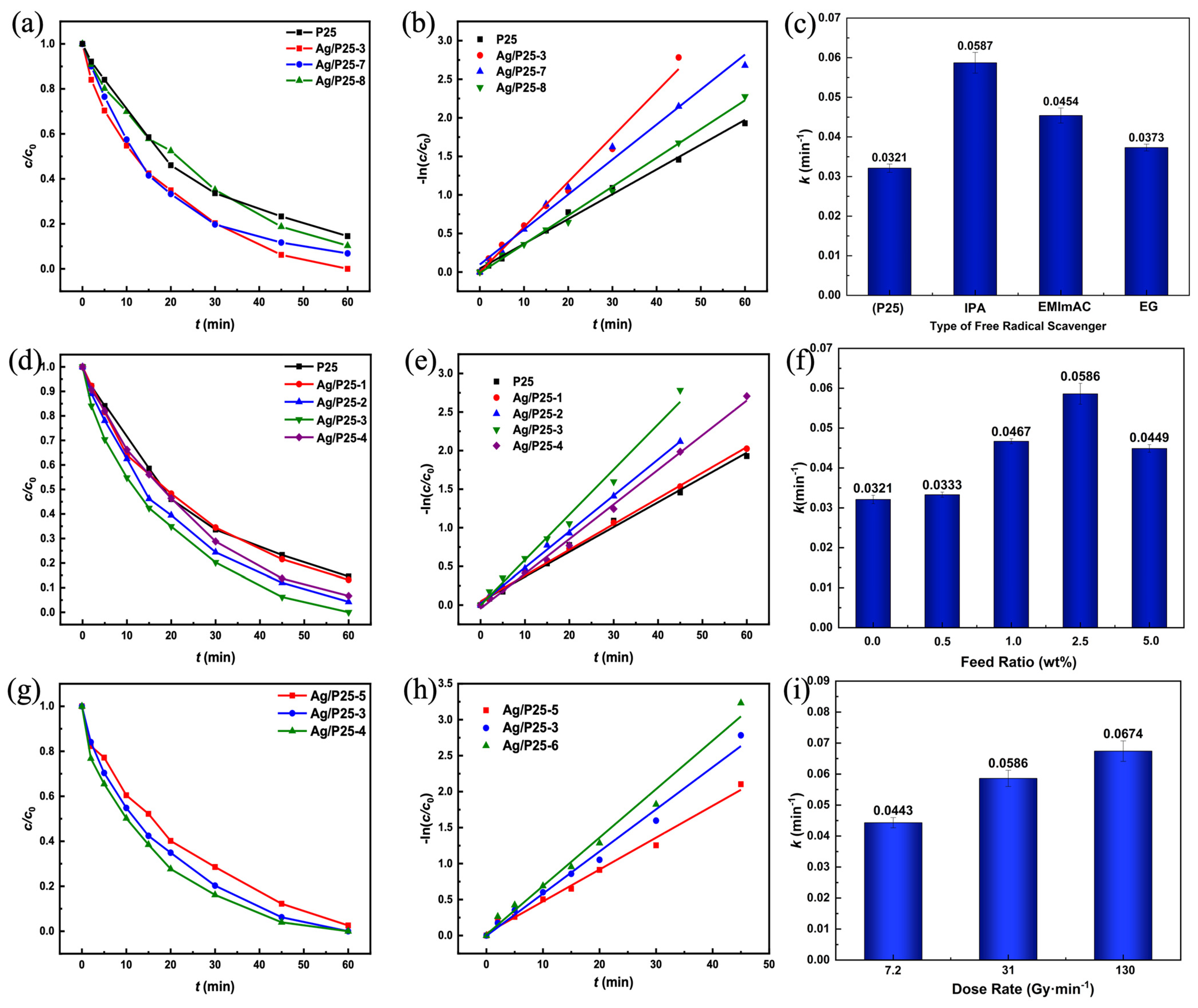 Nanomaterials 13 01666 g008 Nanomaterials 13 01666 g008
