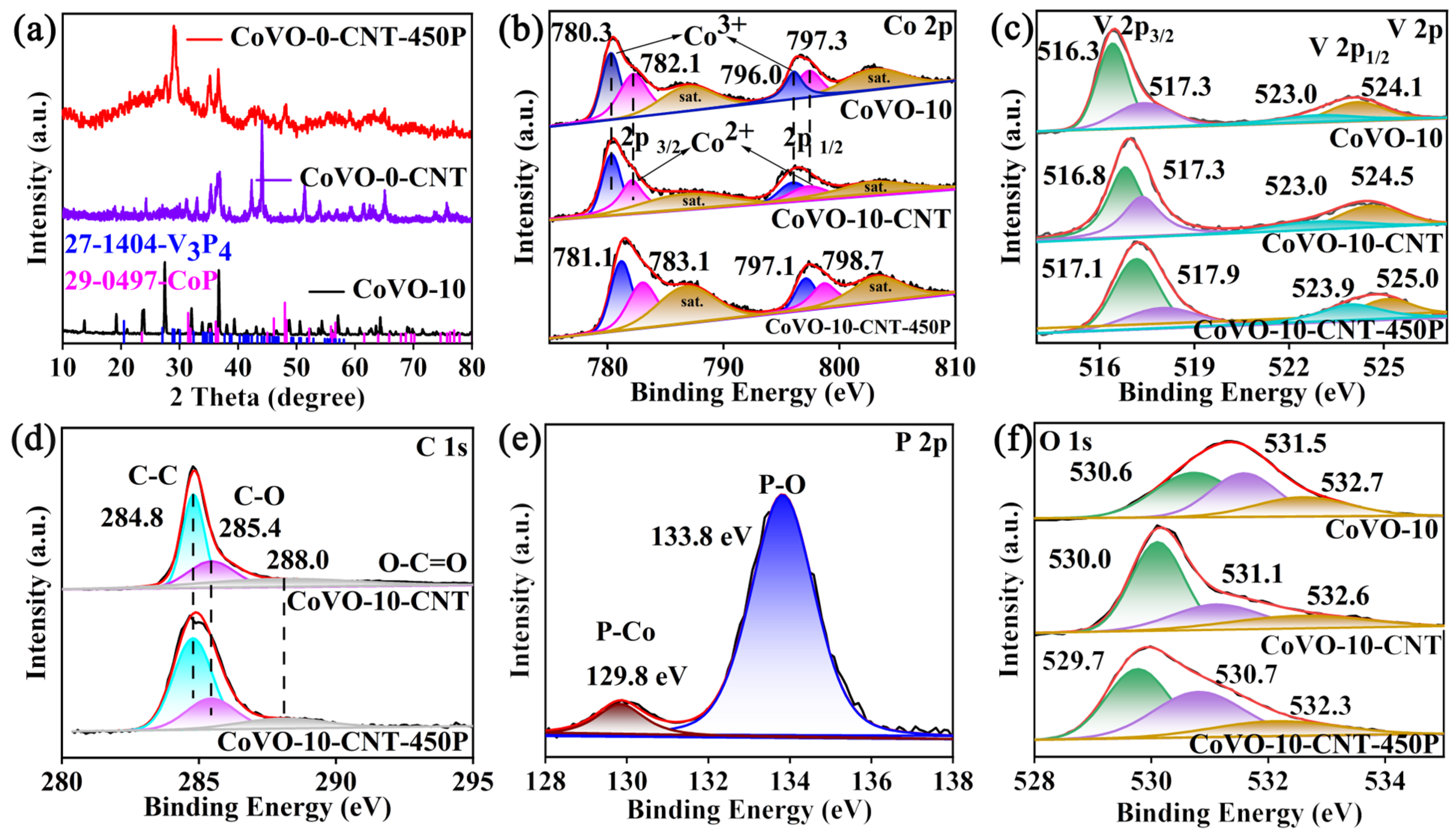 Nanomaterials 13 01667 g003 Nanomaterials 13 01667 g003