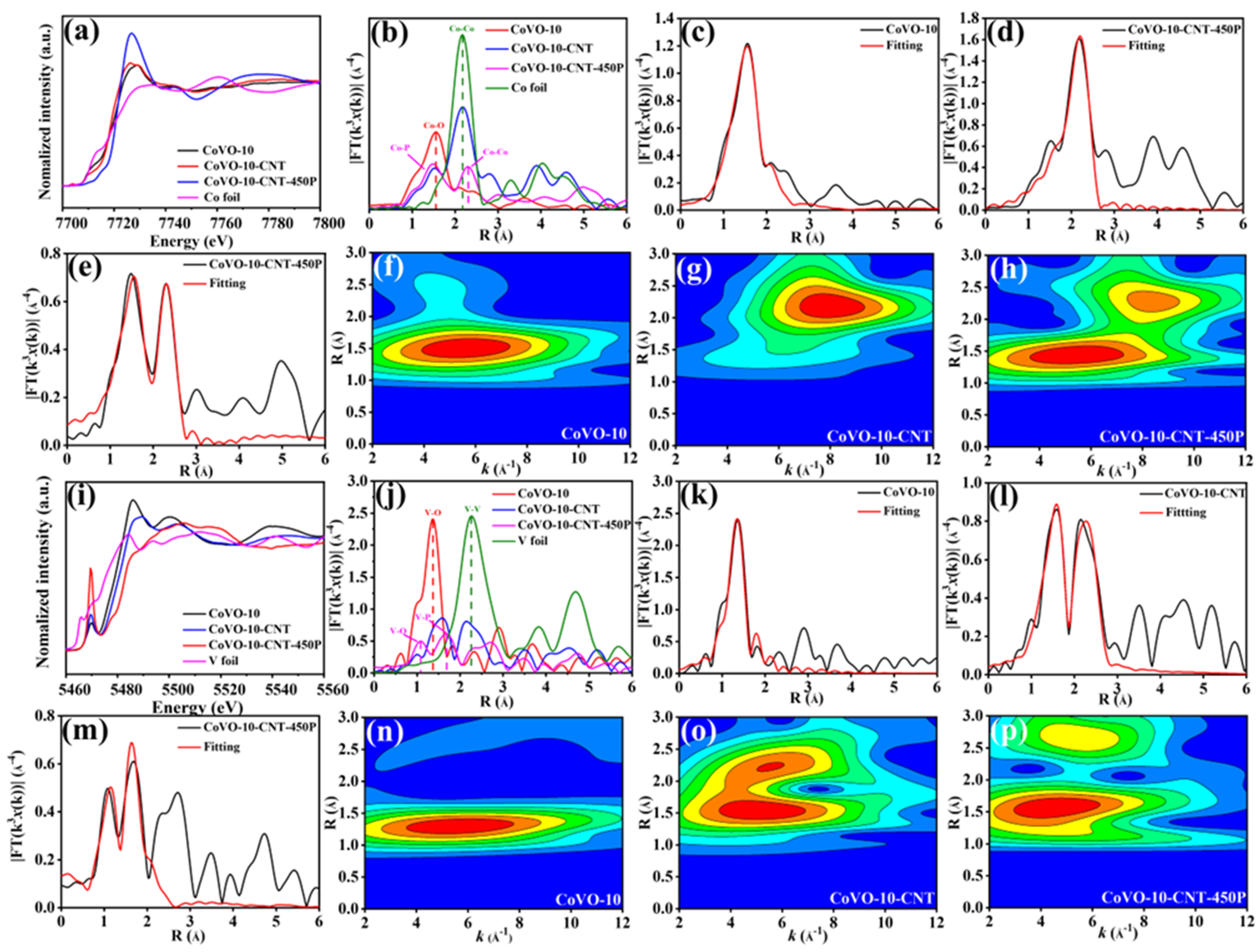 Nanomaterials 13 01667 g004 Nanomaterials 13 01667 g004