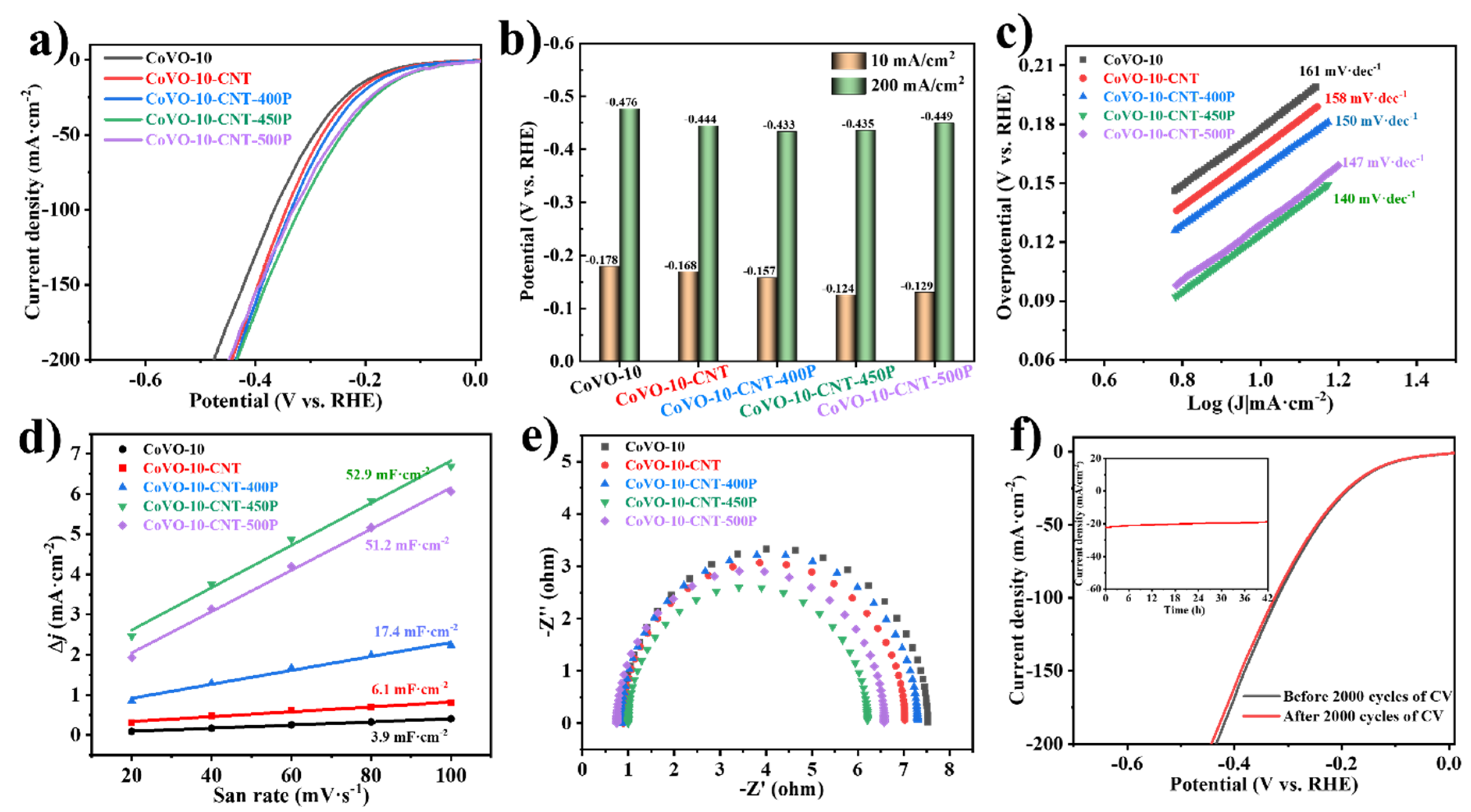Nanomaterials 13 01667 g005 Nanomaterials 13 01667 g005
