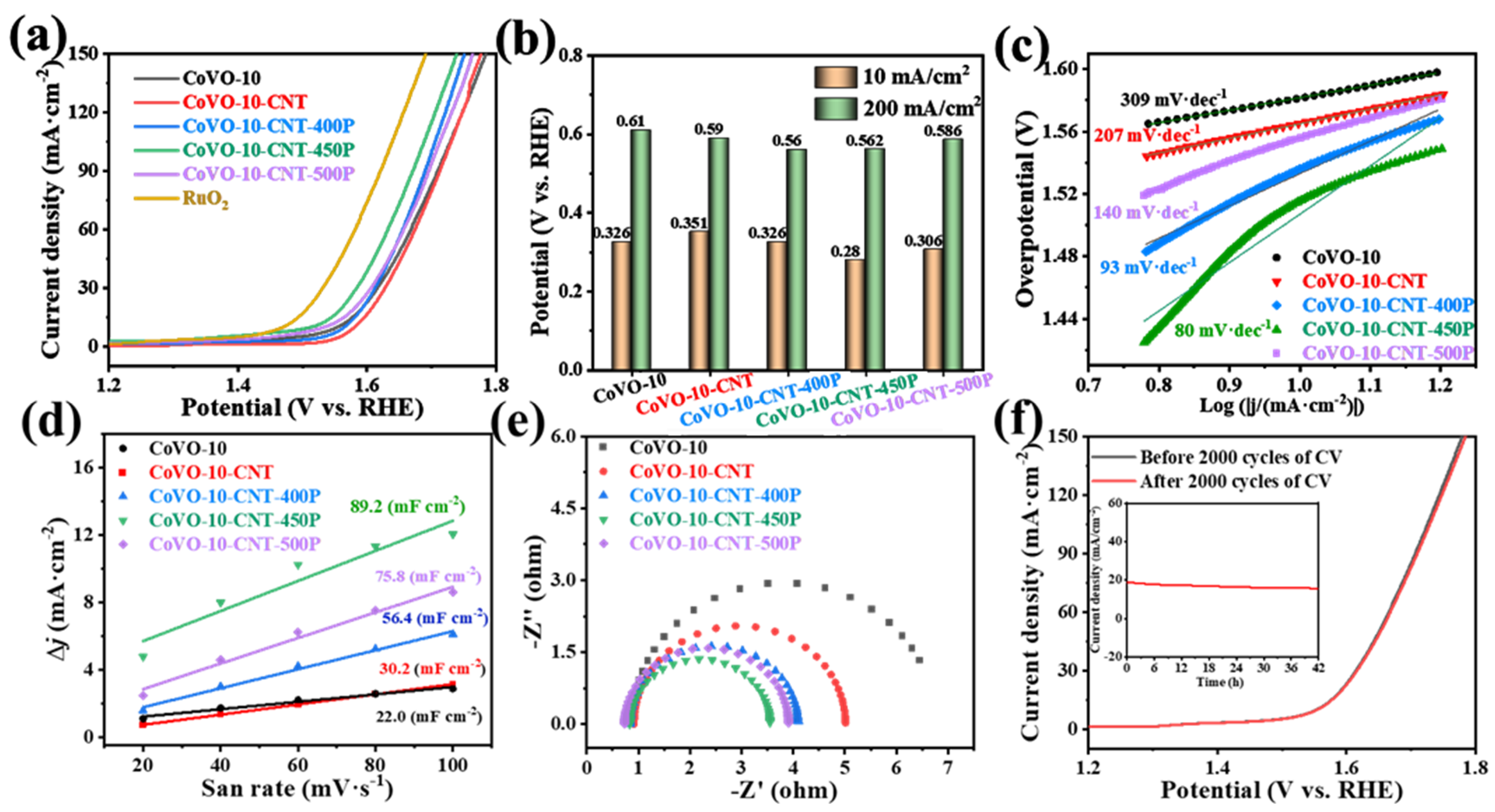 Nanomaterials 13 01667 g006 Nanomaterials 13 01667 g006