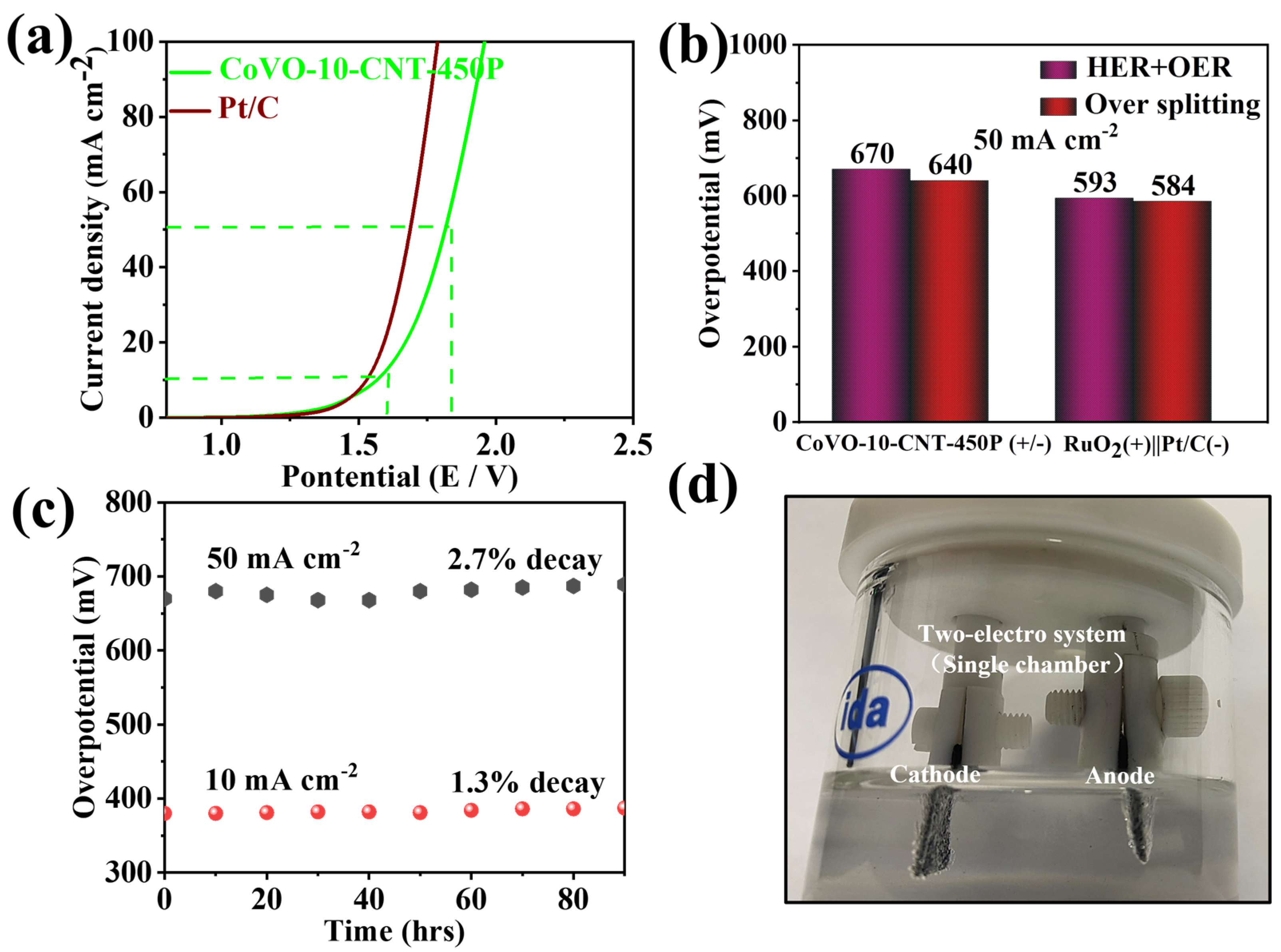 Nanomaterials 13 01667 g007 Nanomaterials 13 01667 g007