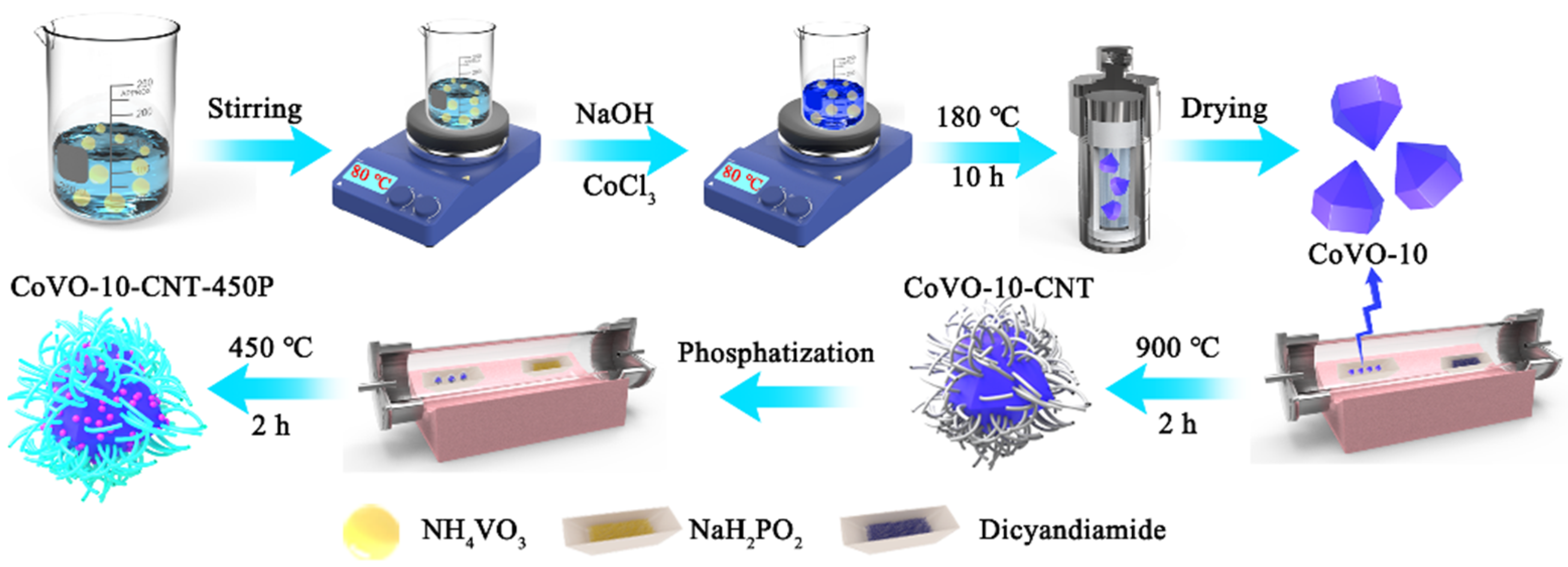 Nanomaterials 13 01667 sch001 Nanomaterials 13 01667 sch001