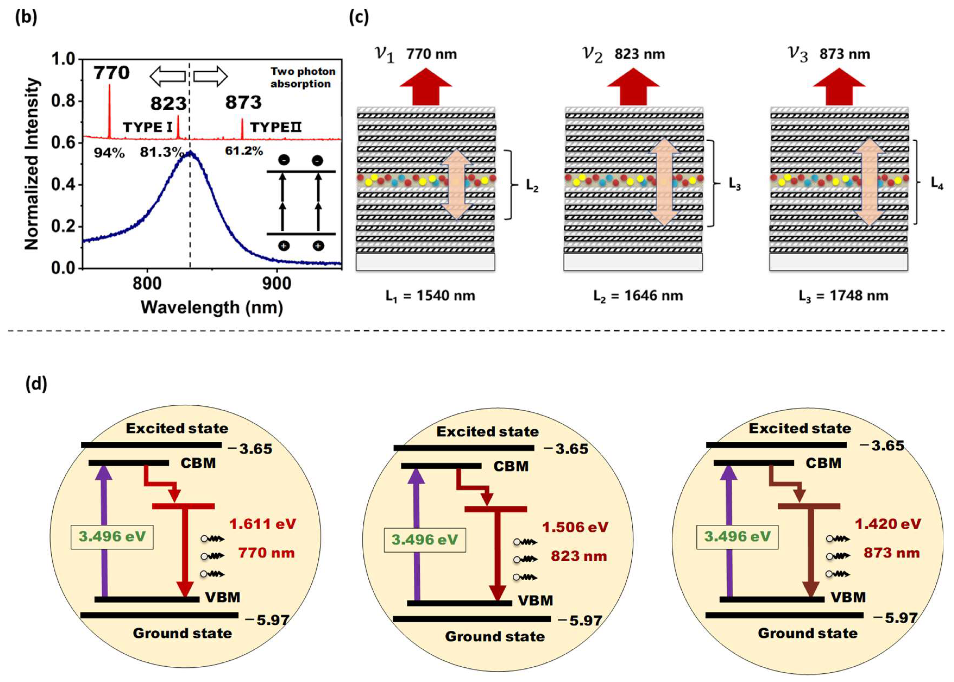 Nanomaterials 13 01669 g008b