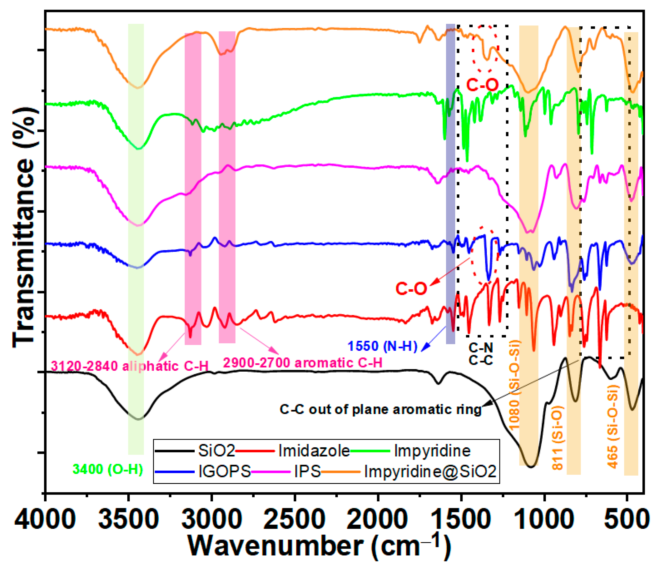 Nanomaterials 13 01670 g003