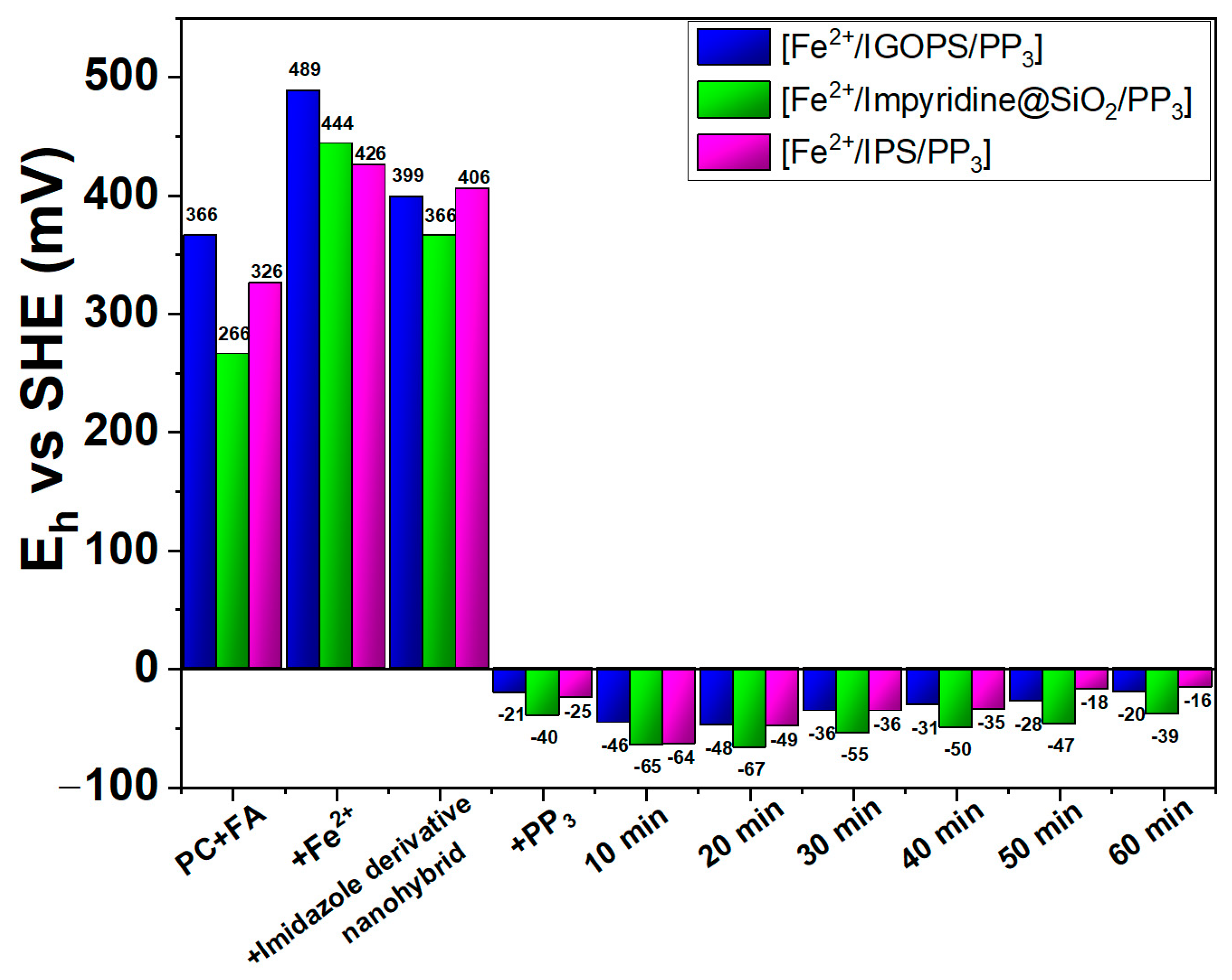 Nanomaterials 13 01670 g005