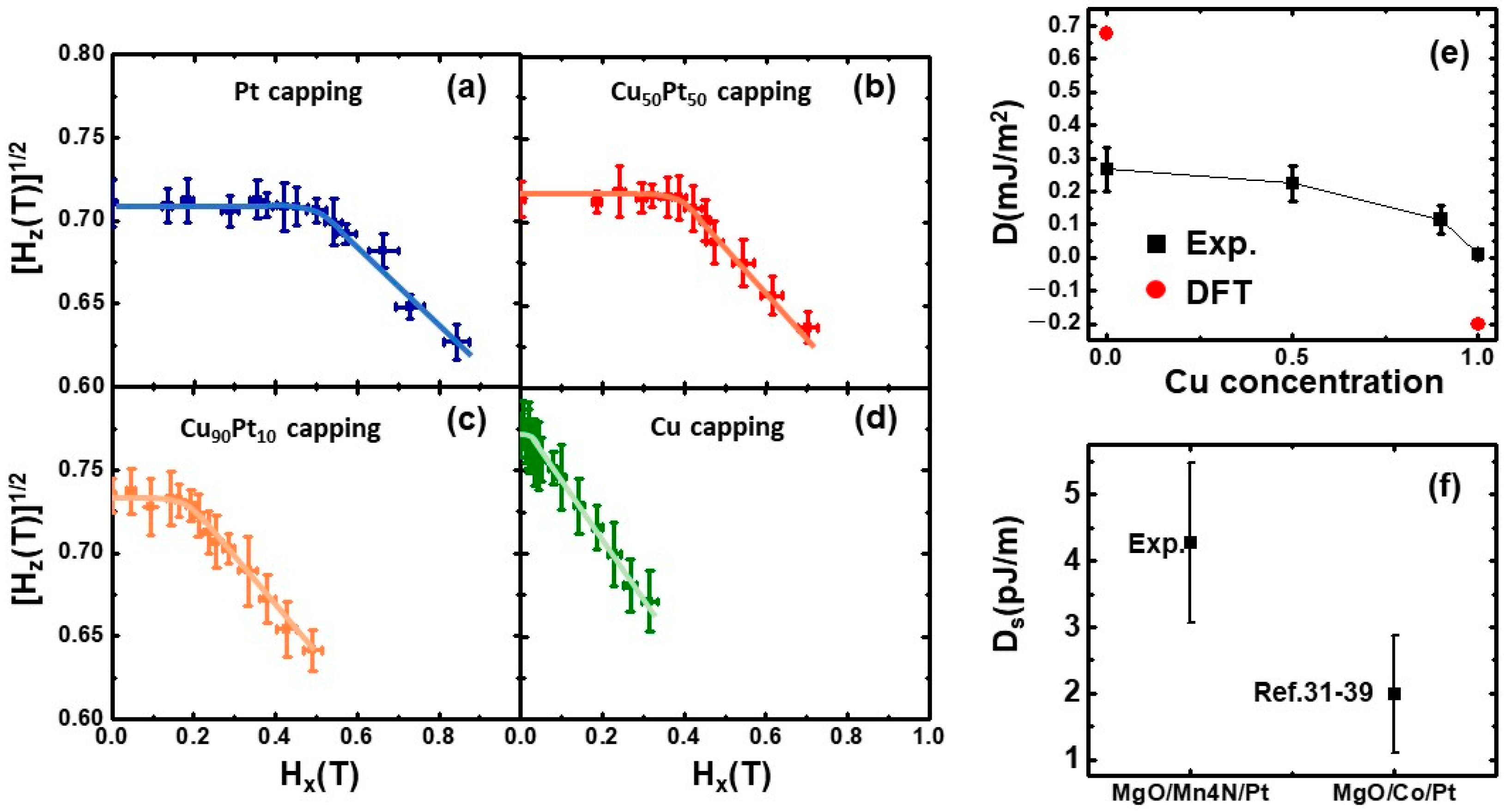 Nanomaterials 13 01672 g003