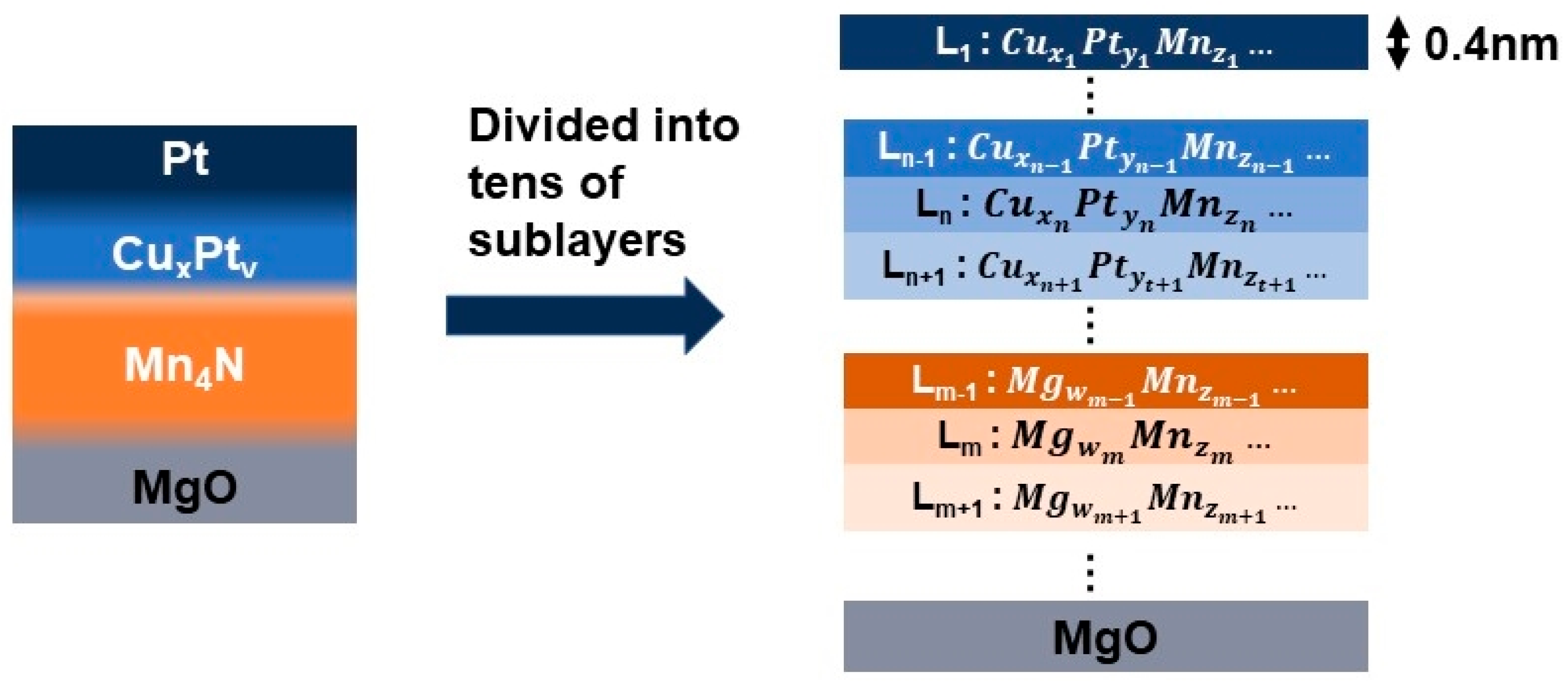 Nanomaterials 13 01672 g004