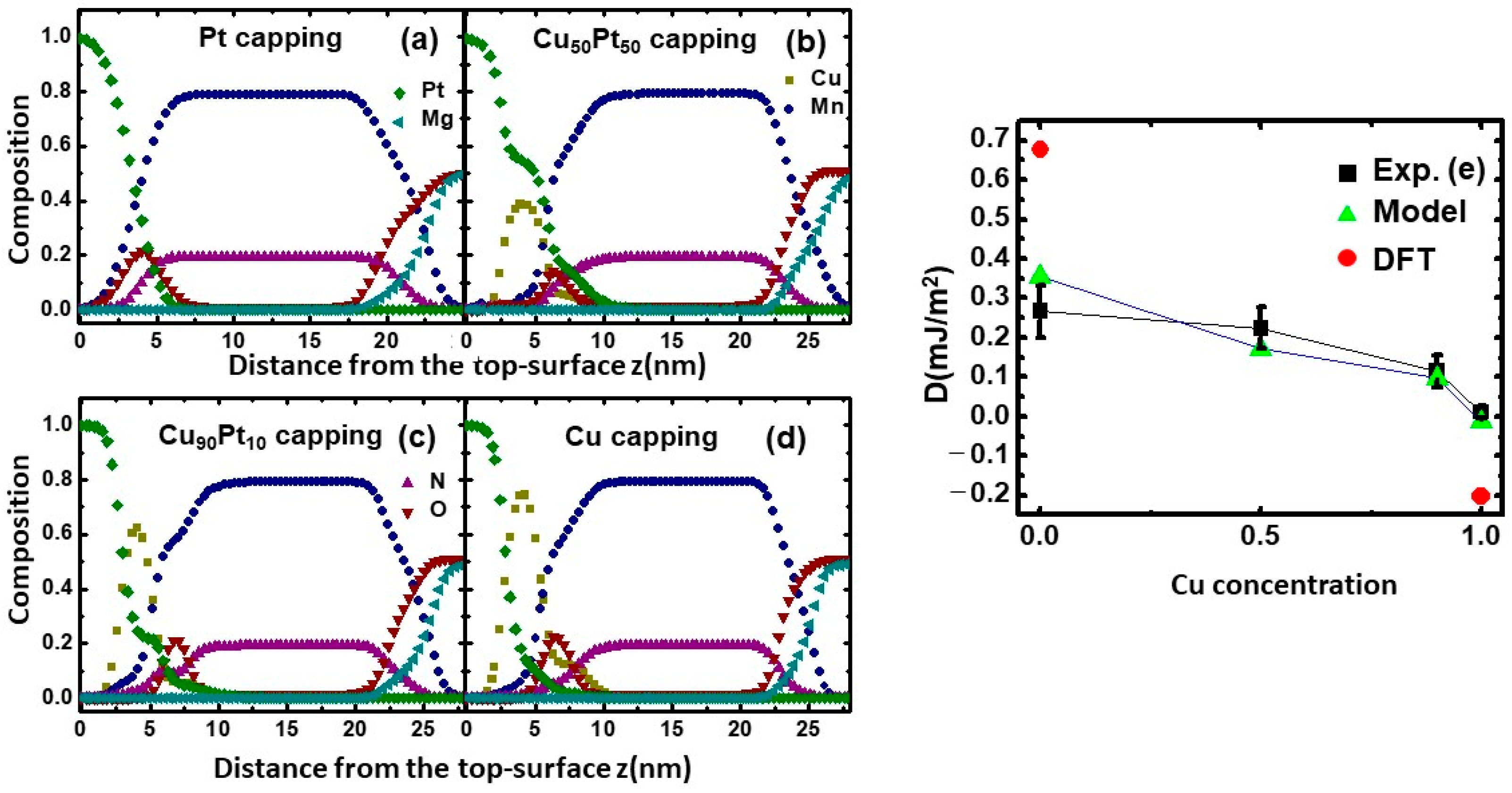 Nanomaterials 13 01672 g005