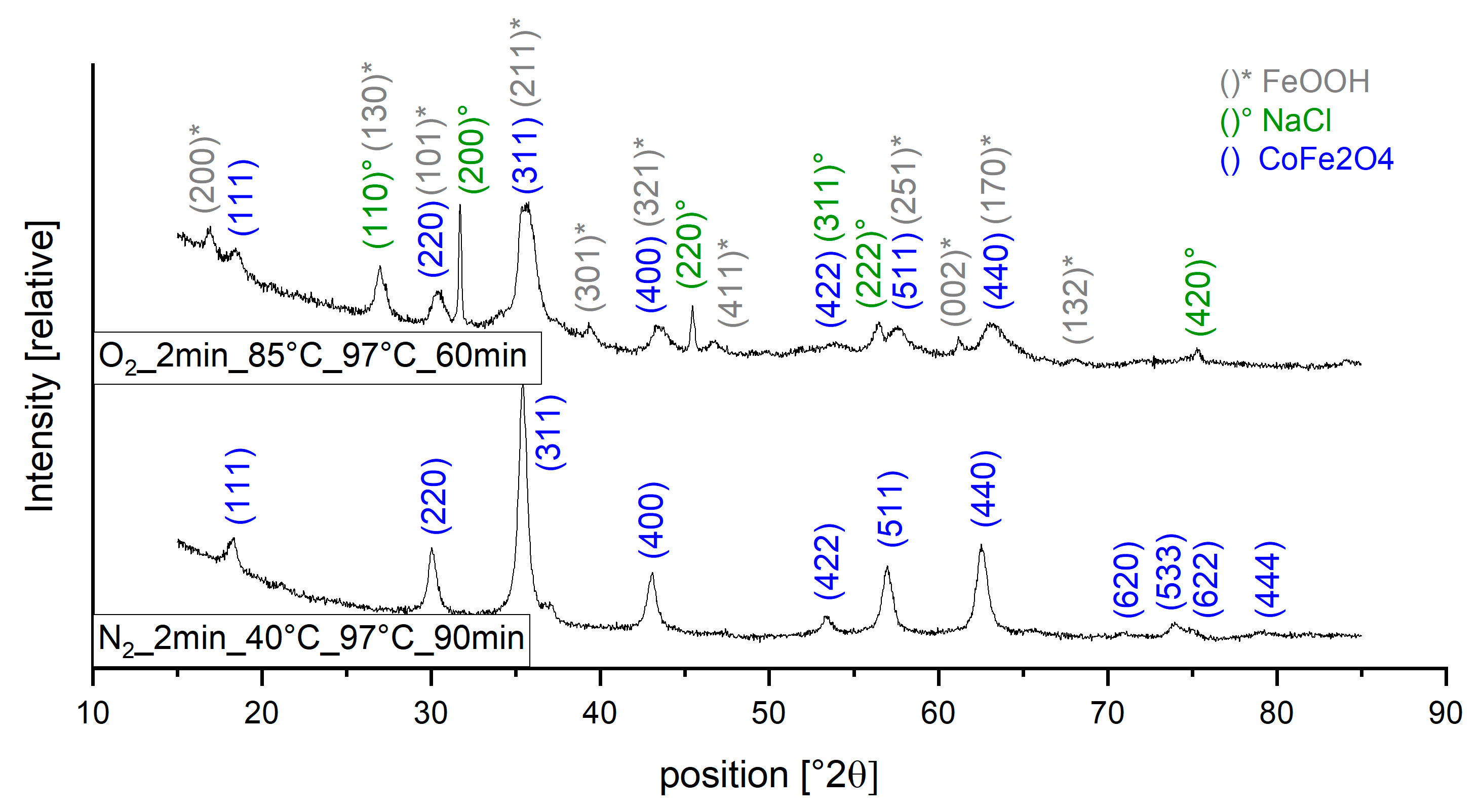 Nanomaterials 13 01673 g002