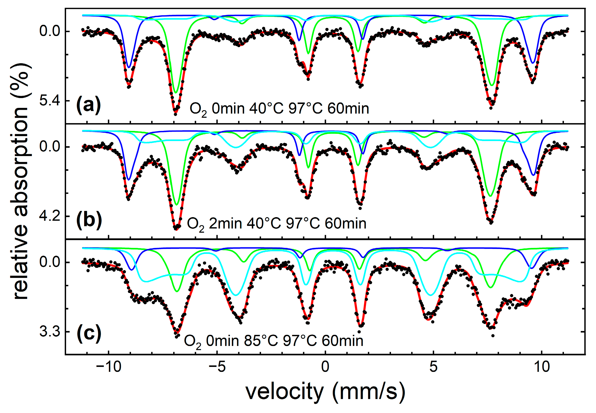 Nanomaterials 13 01673 g005