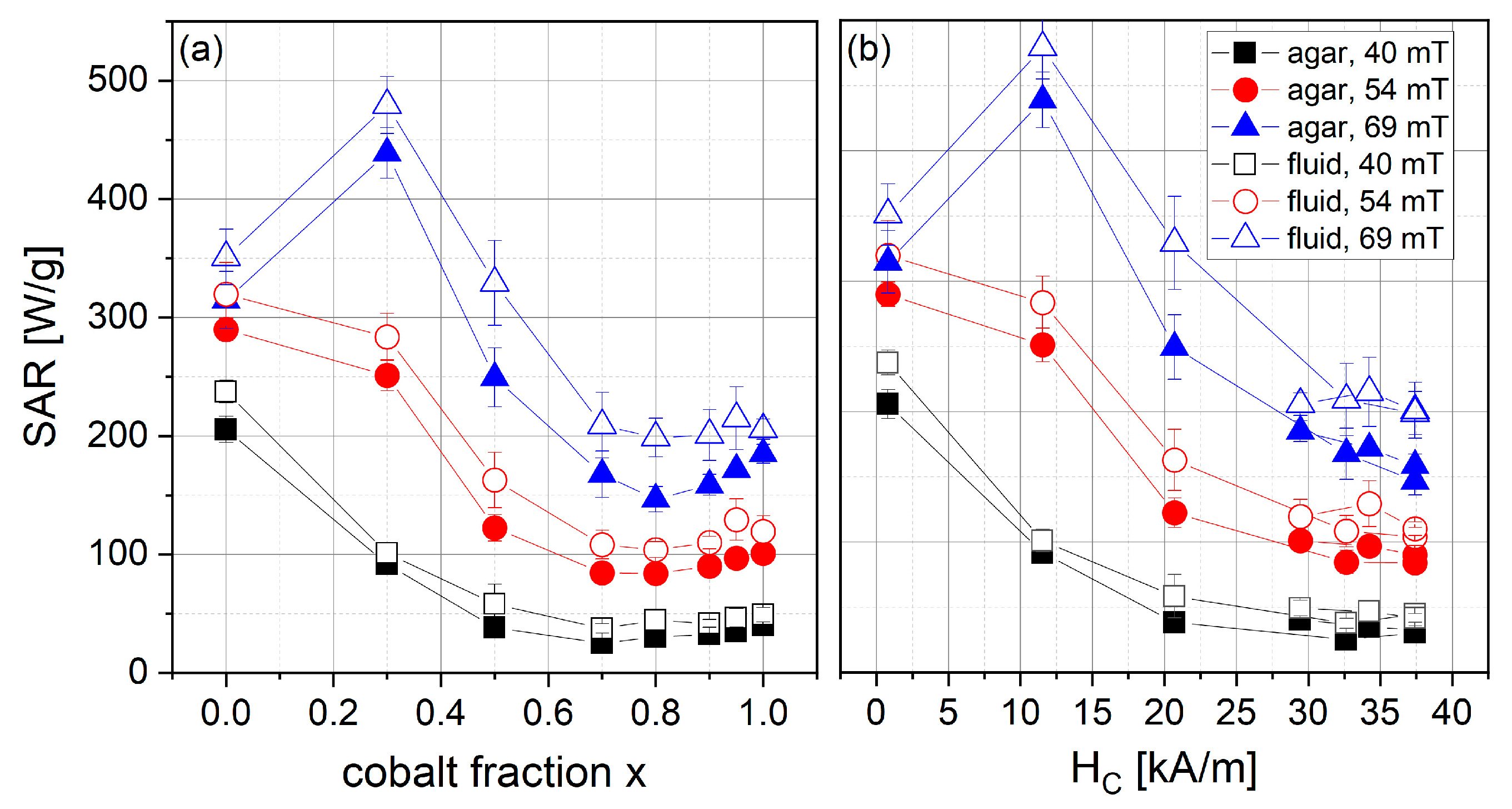 Nanomaterials 13 01673 g013