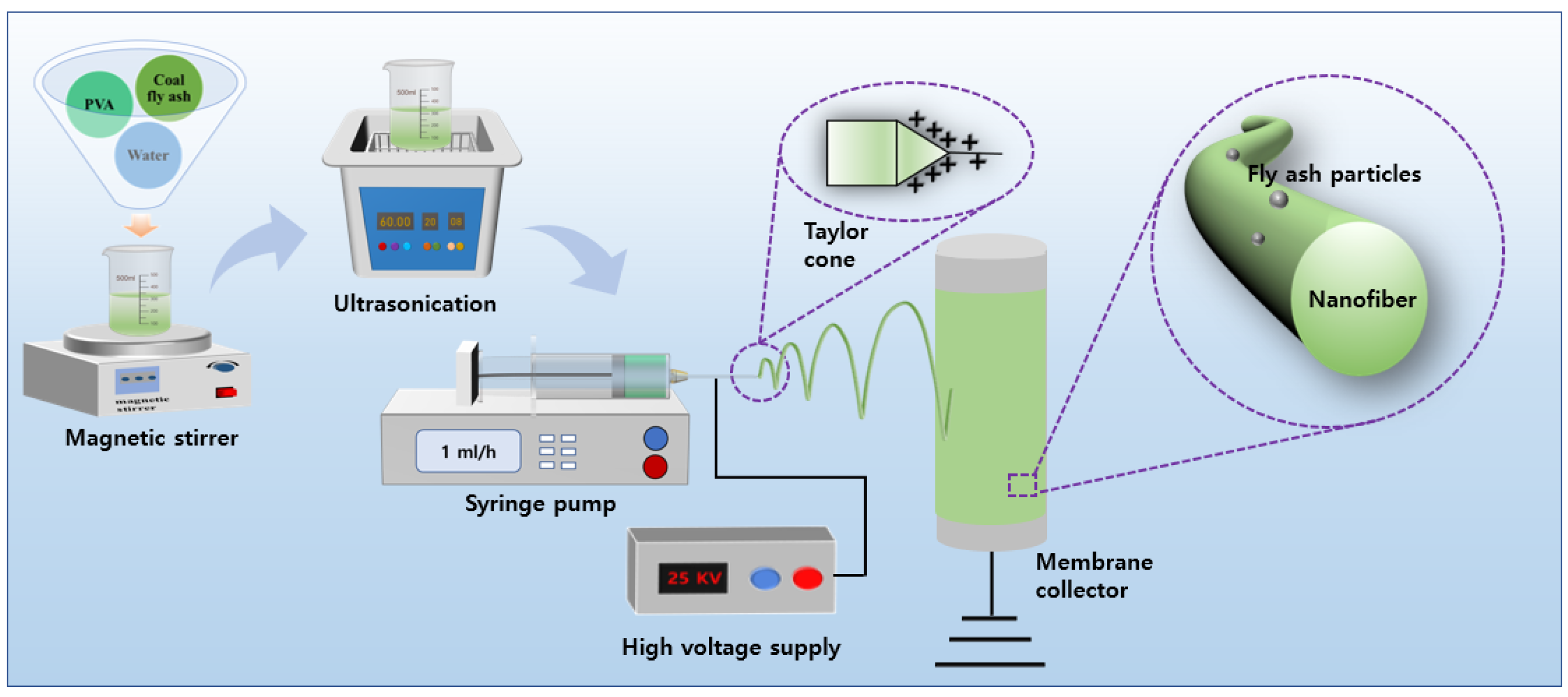 Nanomaterials 13 01674 g001 Nanomaterials 13 01674 g001