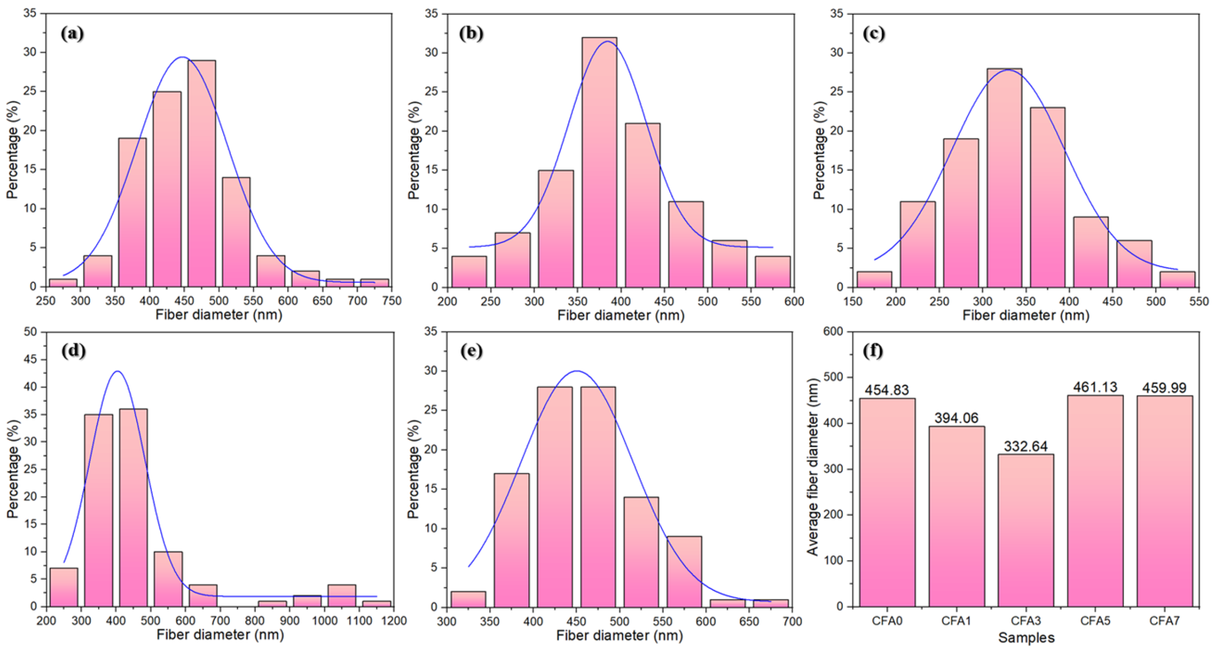 Nanomaterials 13 01674 g006 Nanomaterials 13 01674 g006