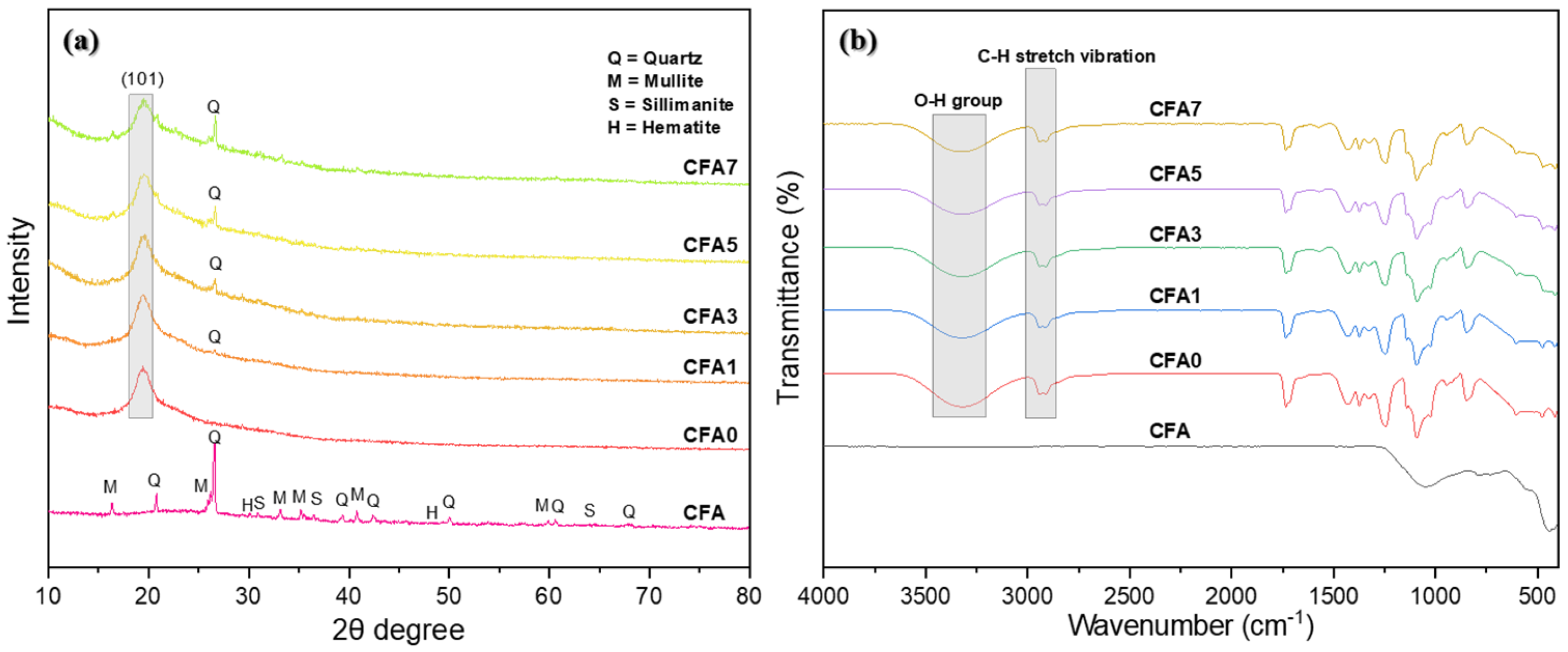 Nanomaterials 13 01674 g008 Nanomaterials 13 01674 g008