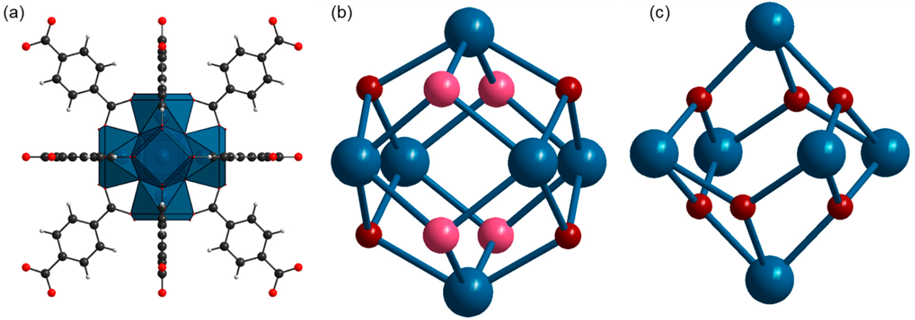 Nanomaterials Free FullText In Situ FTIR Spectroscopy for Scanning