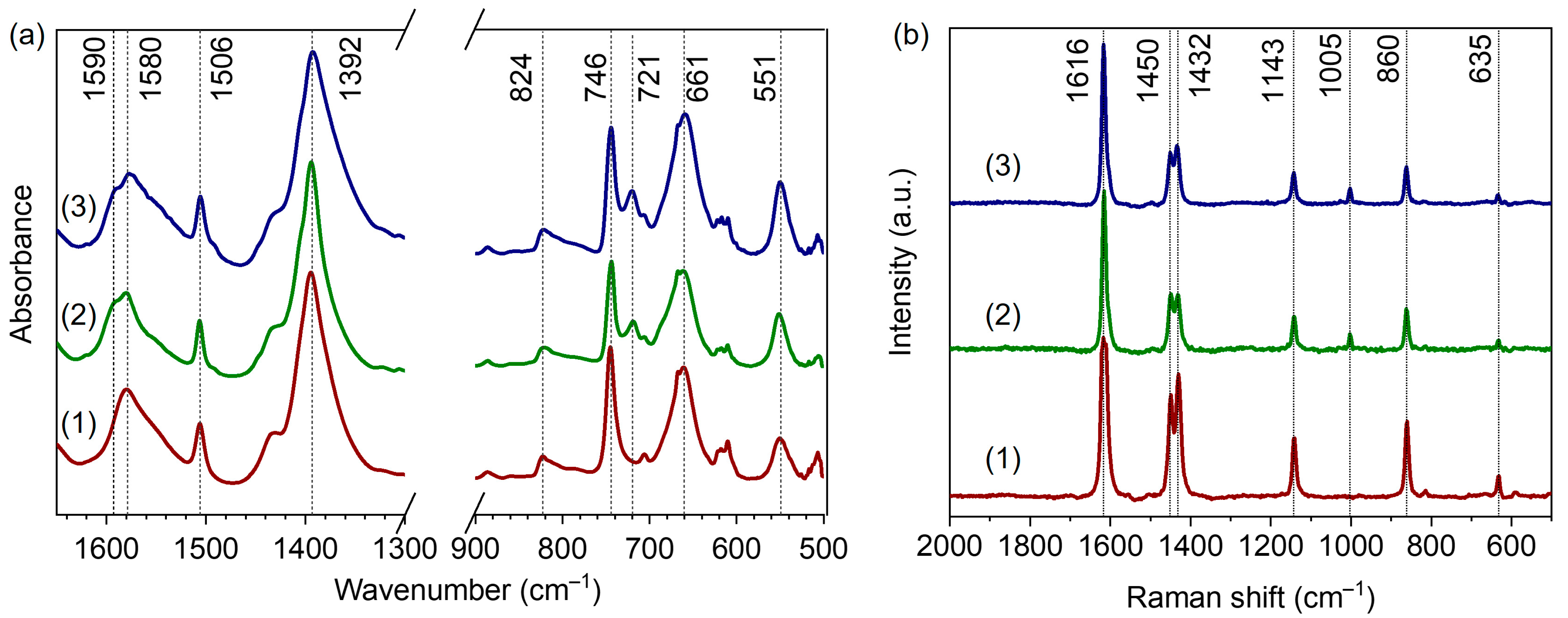 Nanomaterials Free FullText In Situ FTIR Spectroscopy for Scanning