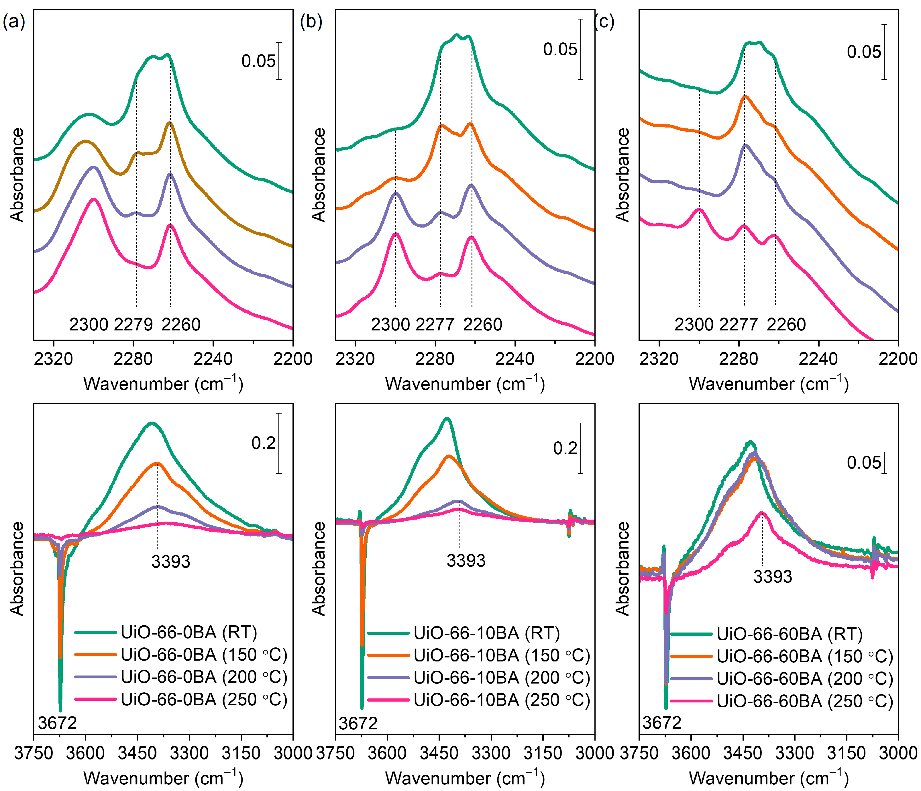 Nanomaterials Free FullText In Situ FTIR Spectroscopy for Scanning