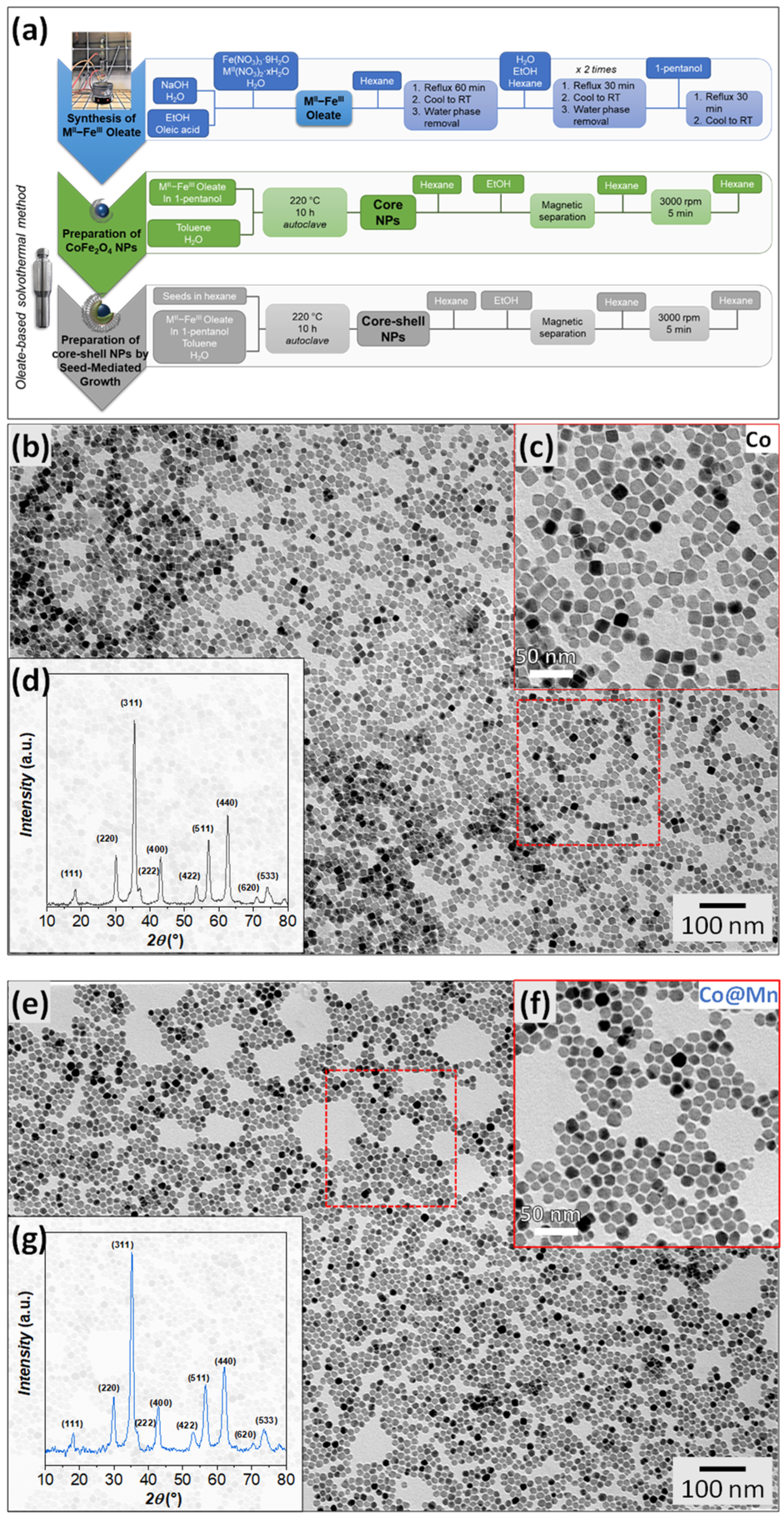 Nanomaterials 13 01679 g001