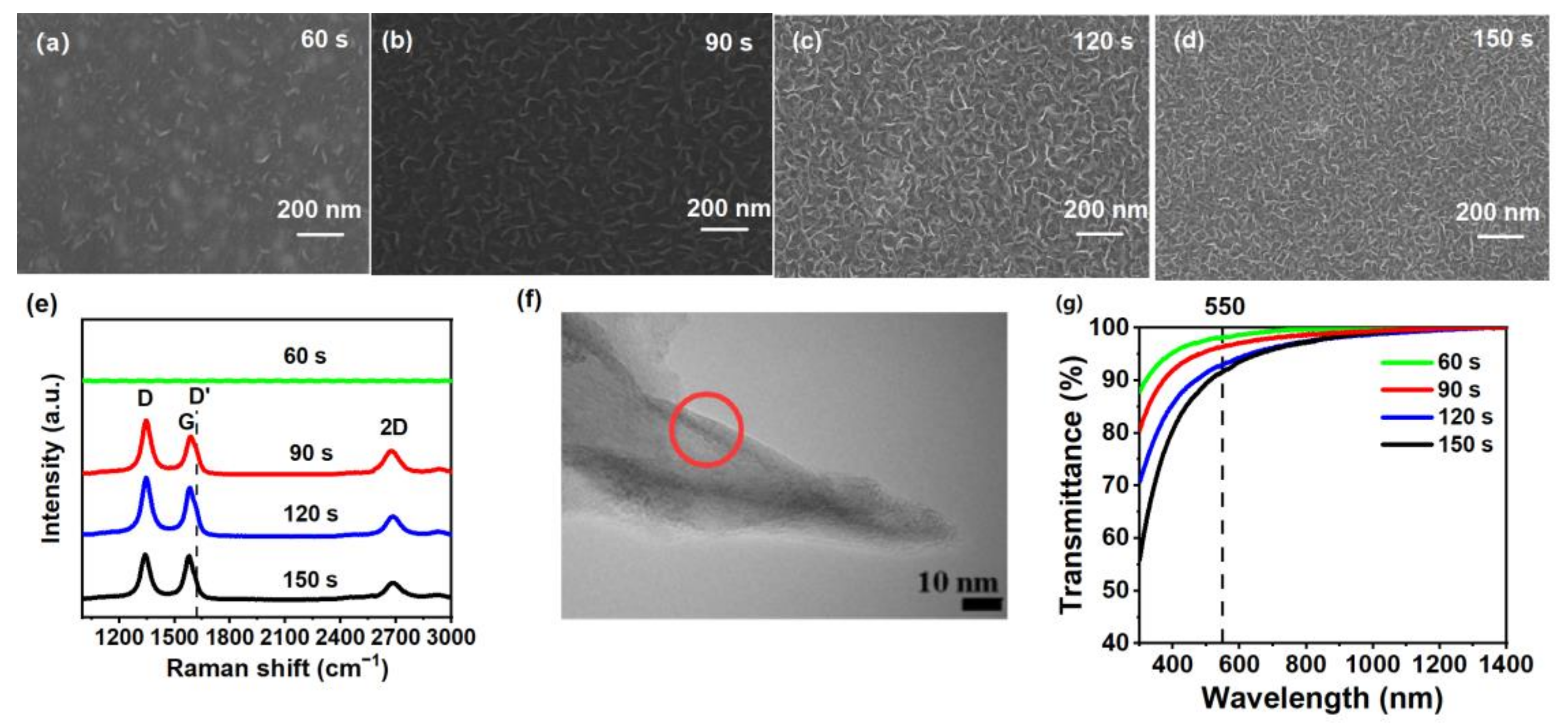Nanomaterials 13 01681 g003 Nanomaterials 13 01681 g003