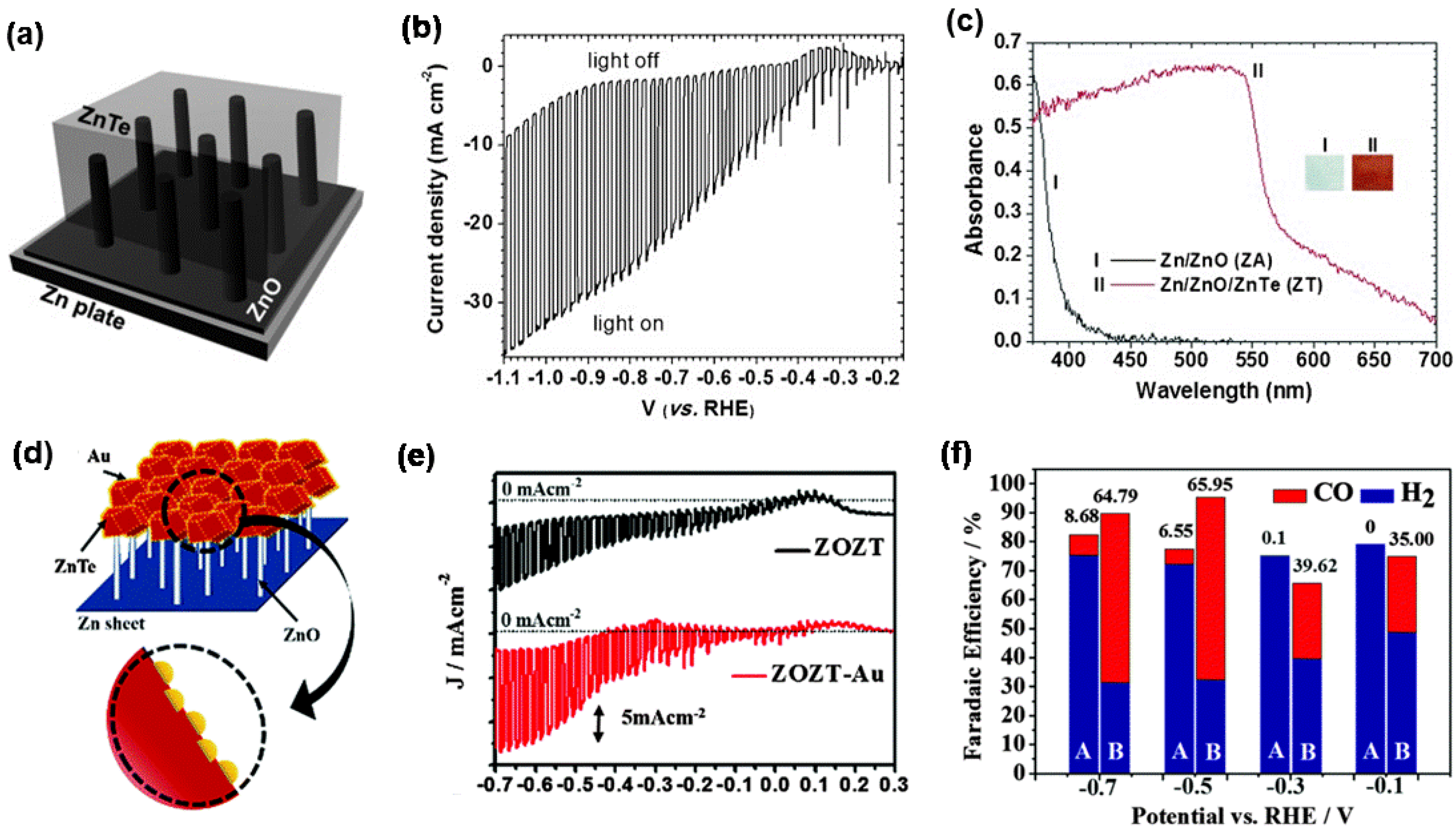 Nanomaterials 13 01683 g003 Nanomaterials 13 01683 g003