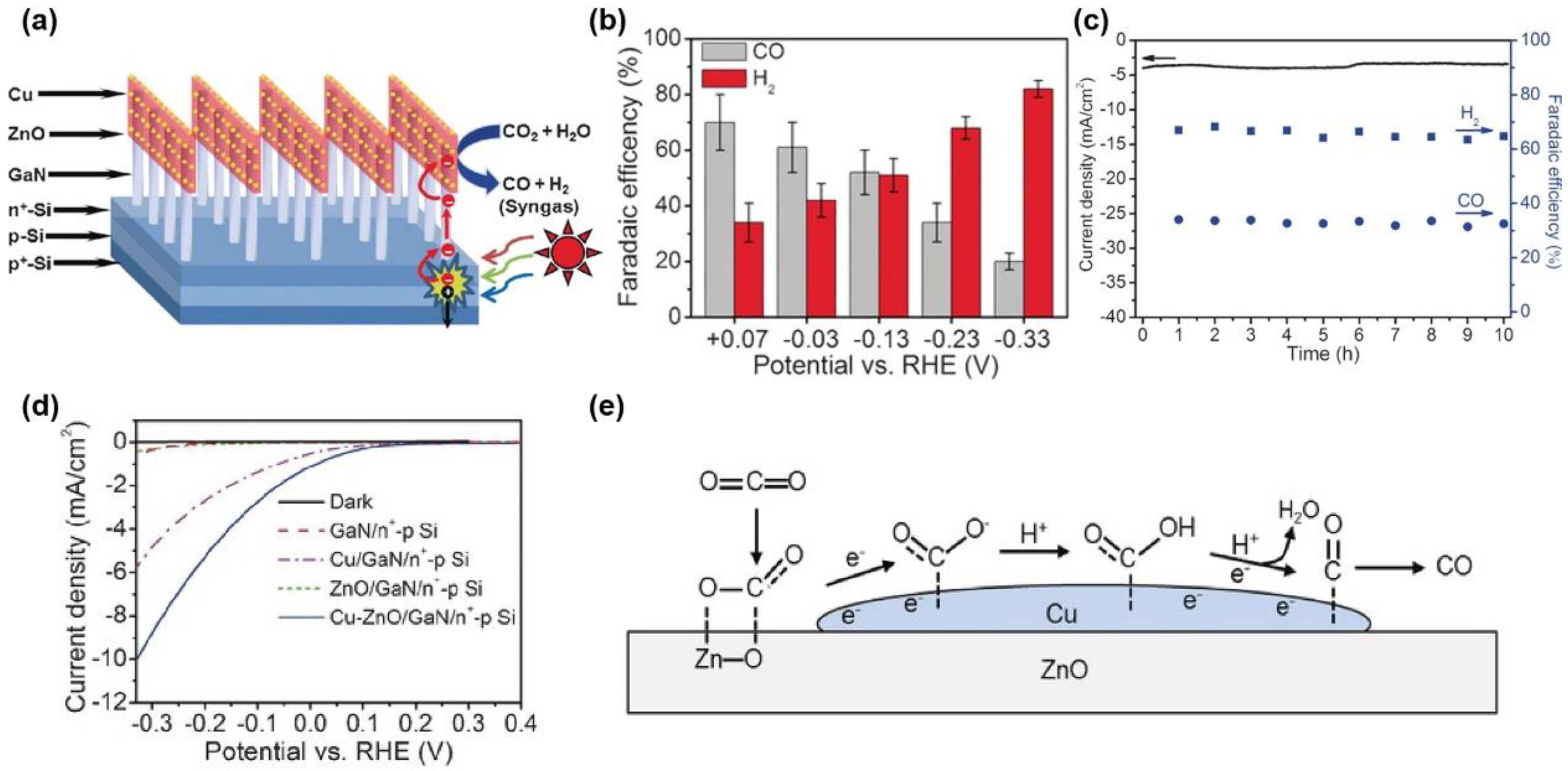 Nanomaterials 13 01683 g007 Nanomaterials 13 01683 g007