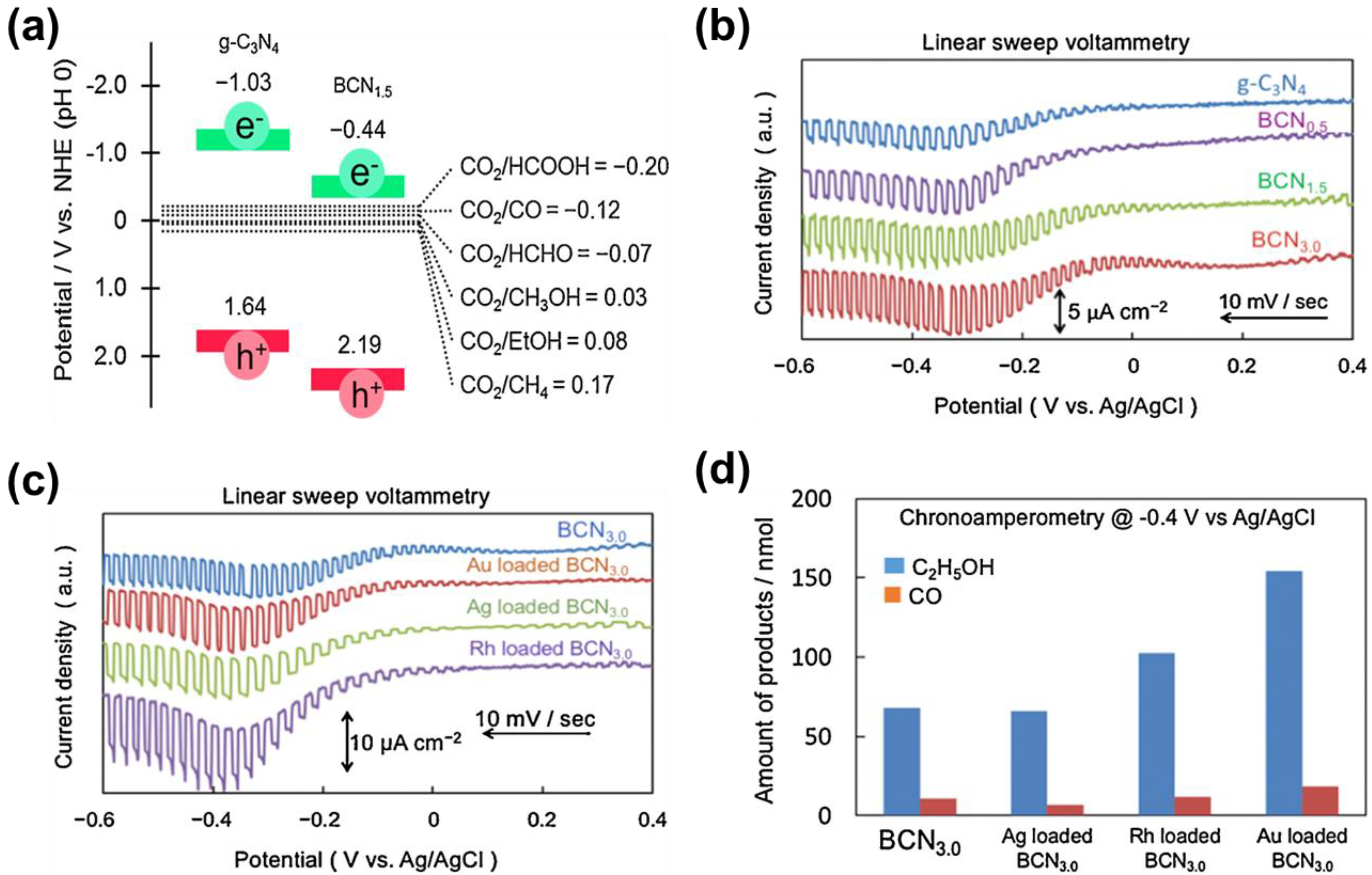 Nanomaterials 13 01683 g011 Nanomaterials 13 01683 g011