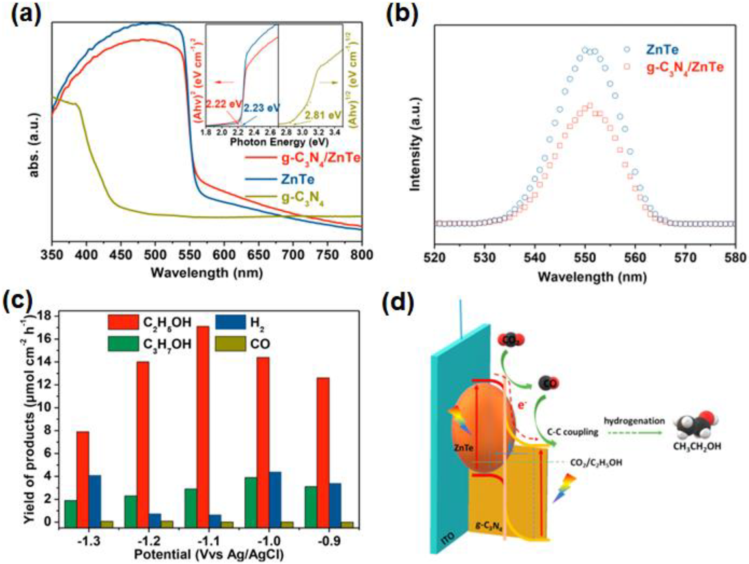 Nanomaterials 13 01683 g012 Nanomaterials 13 01683 g012