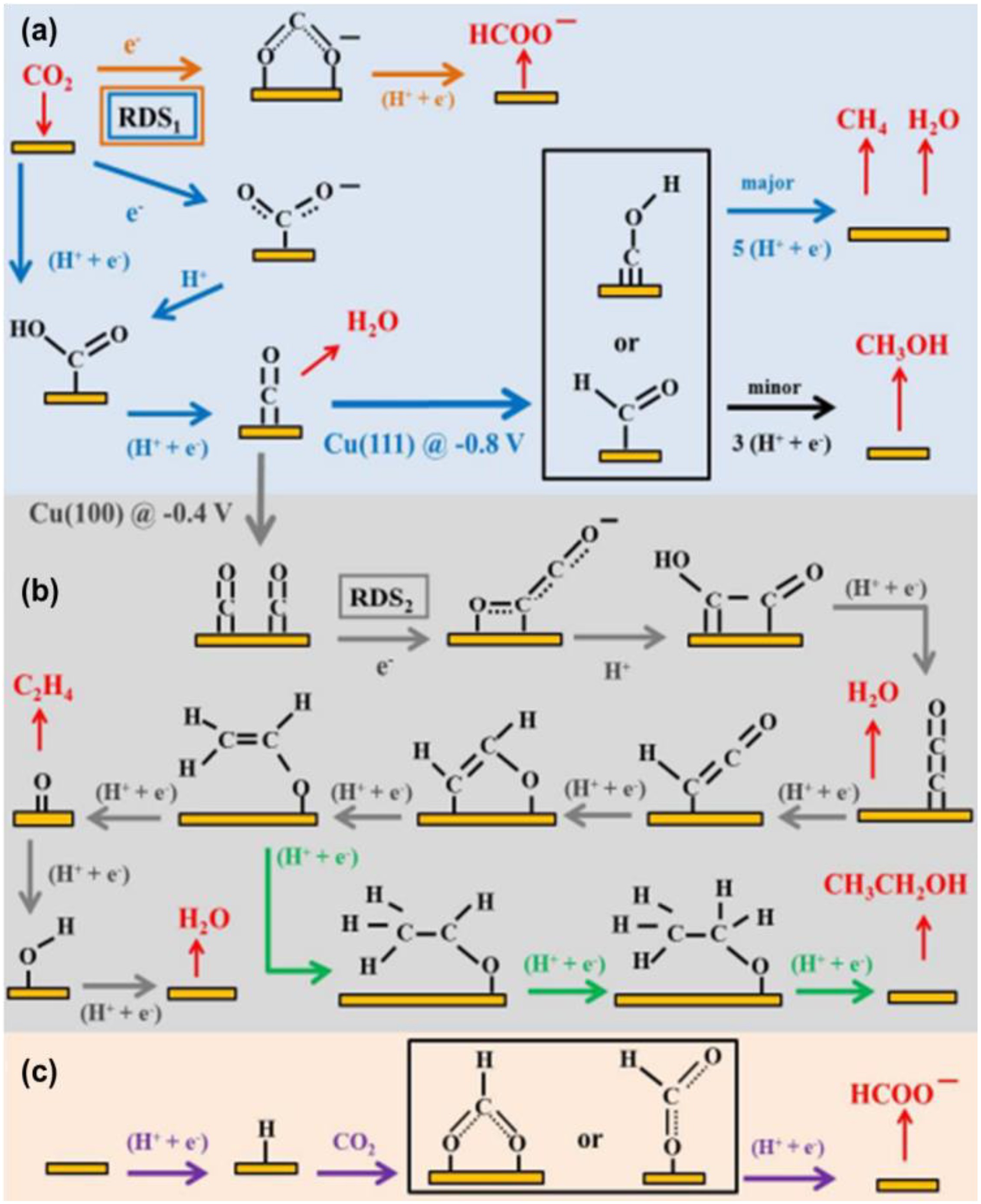 Nanomaterials 13 01683 g015 Nanomaterials 13 01683 g015