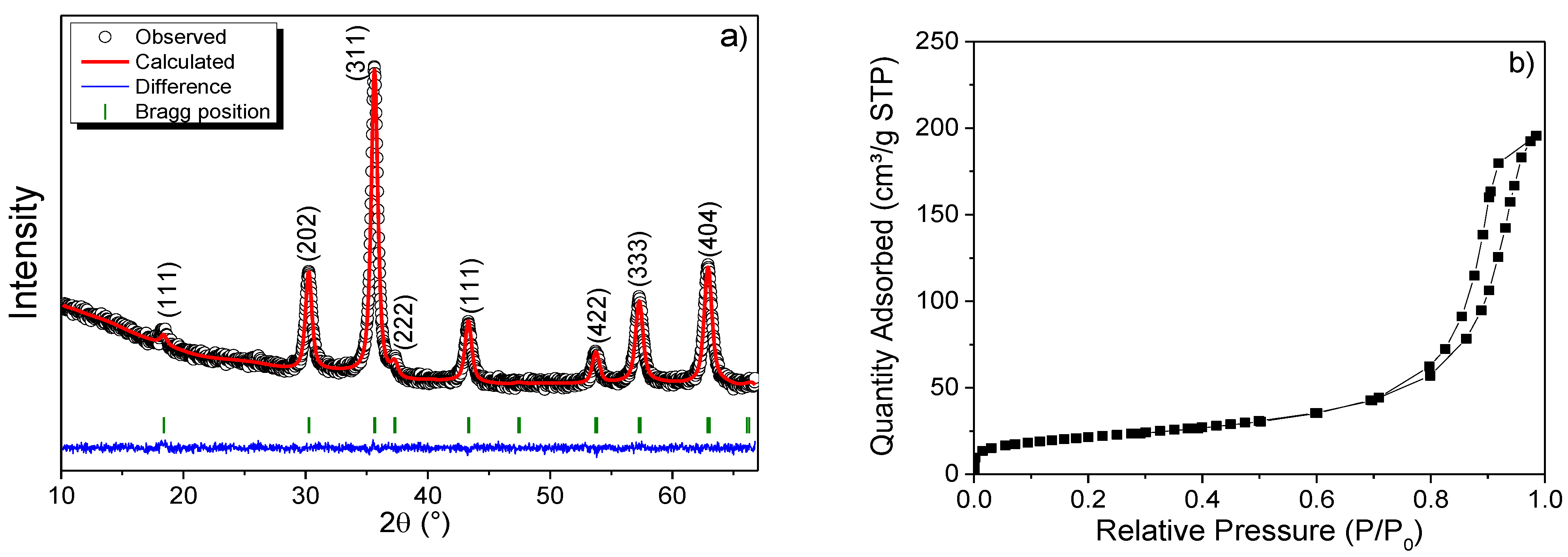 Nanomaterials 13 01684 g001a