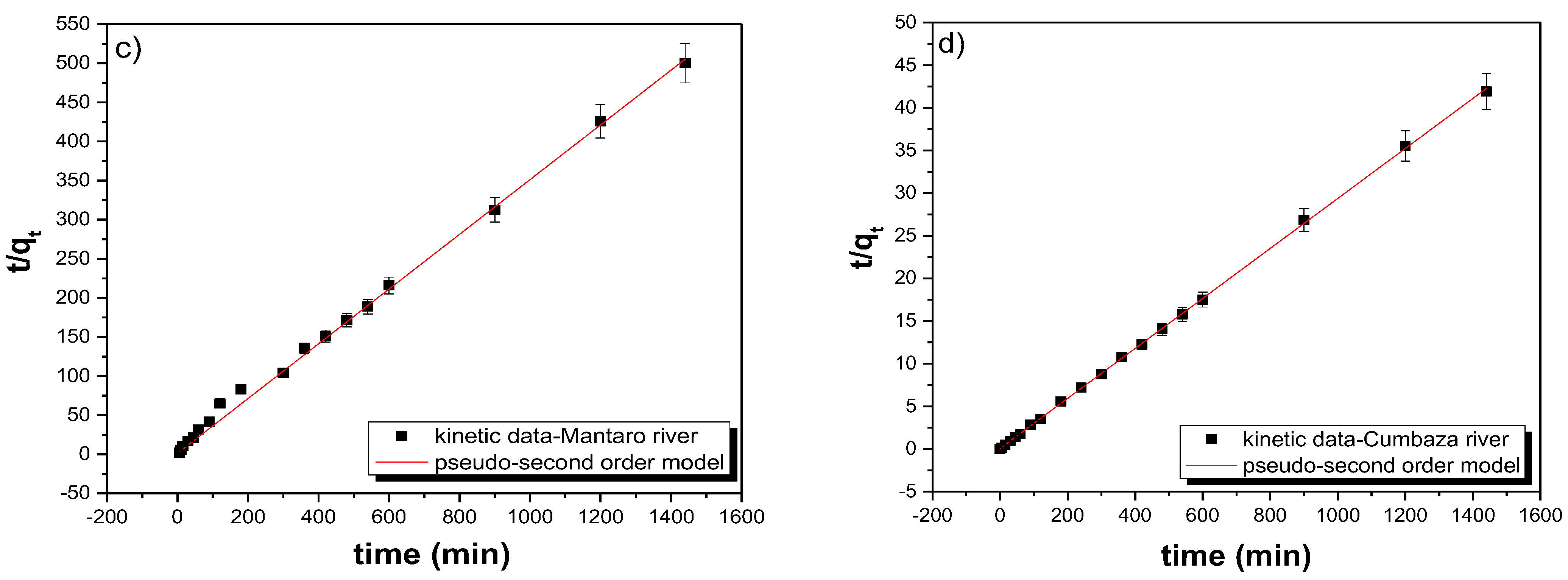 Nanomaterials 13 01684 g003b